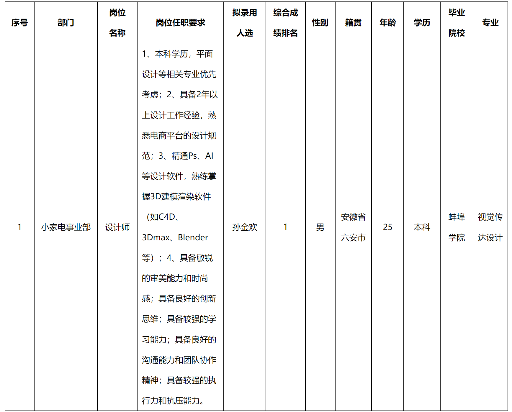 設(shè)計師.png 設(shè)計師.png
