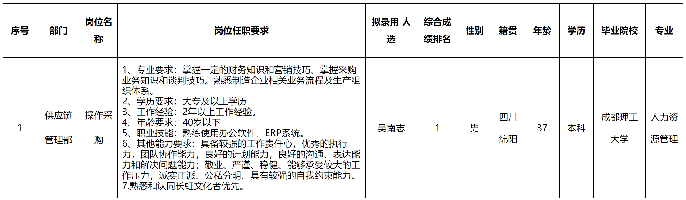 供應鏈.png 供應鏈.png