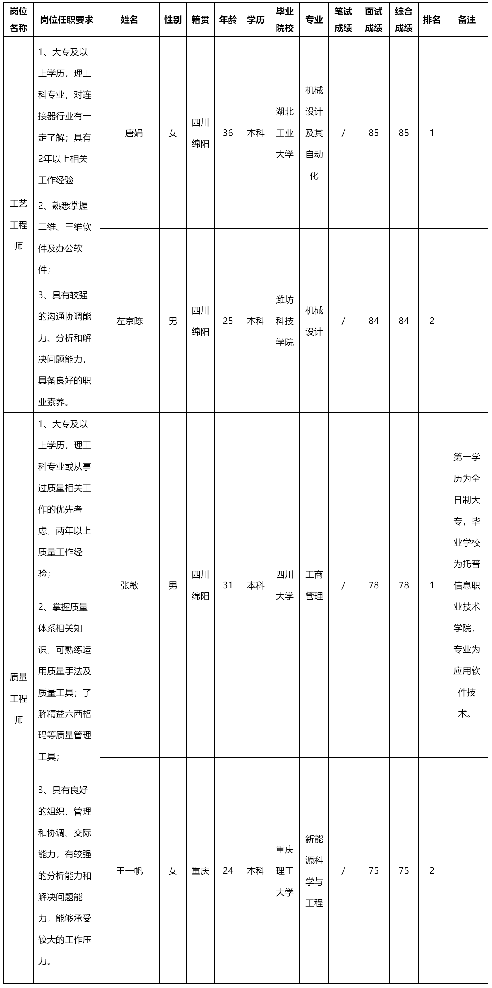 工藝工程師.png 工藝工程師.png