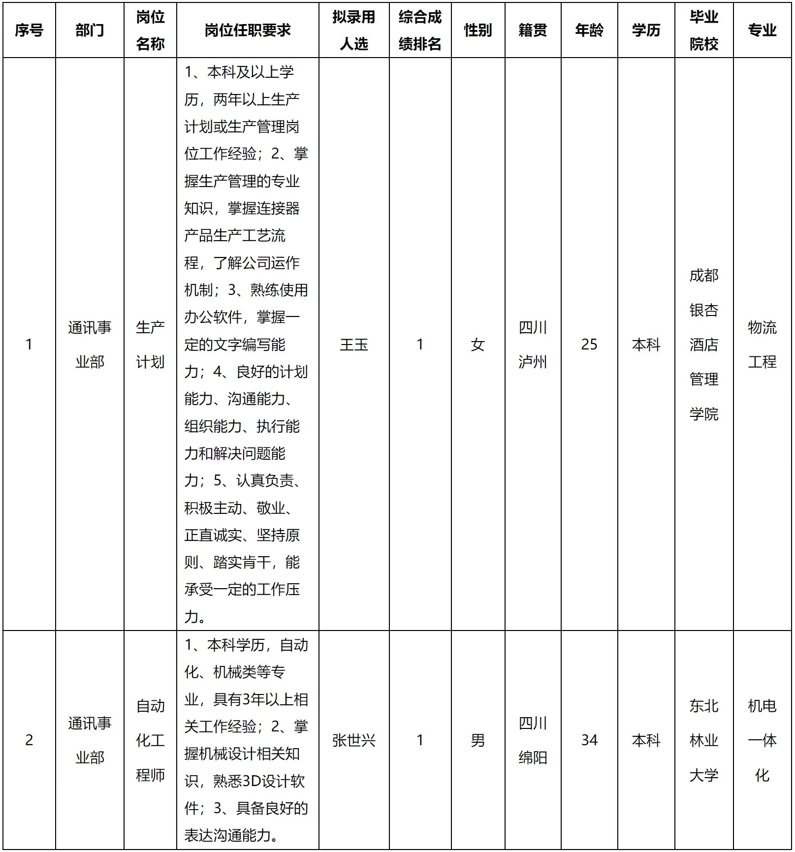 生產(chǎn)計劃.png 生產(chǎn)計劃.png