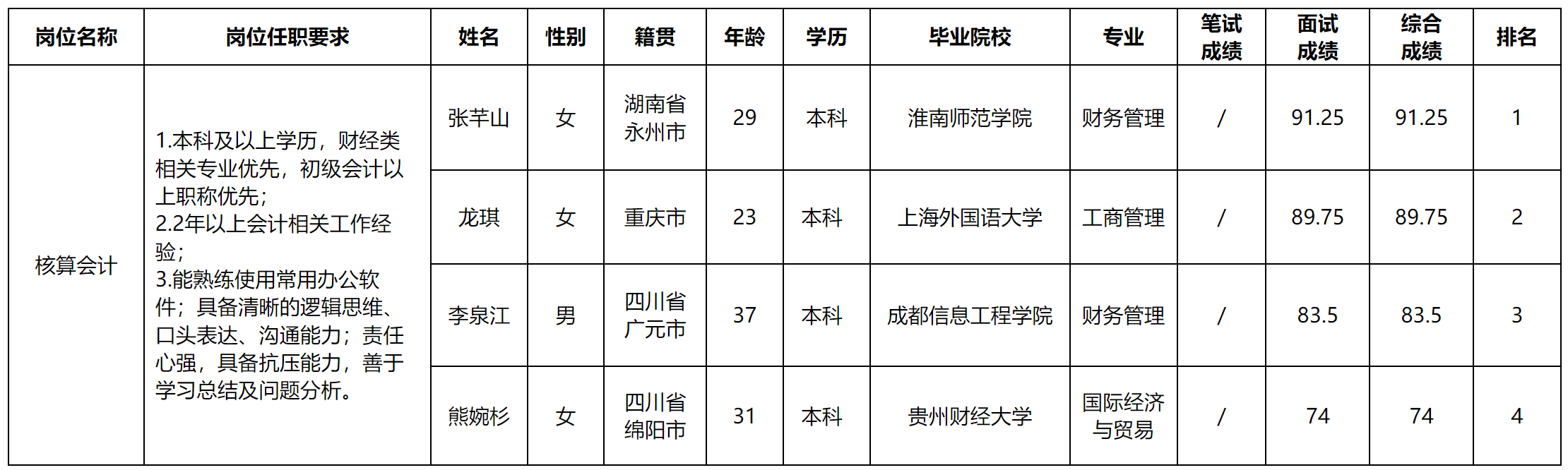 核算.png 核算.png