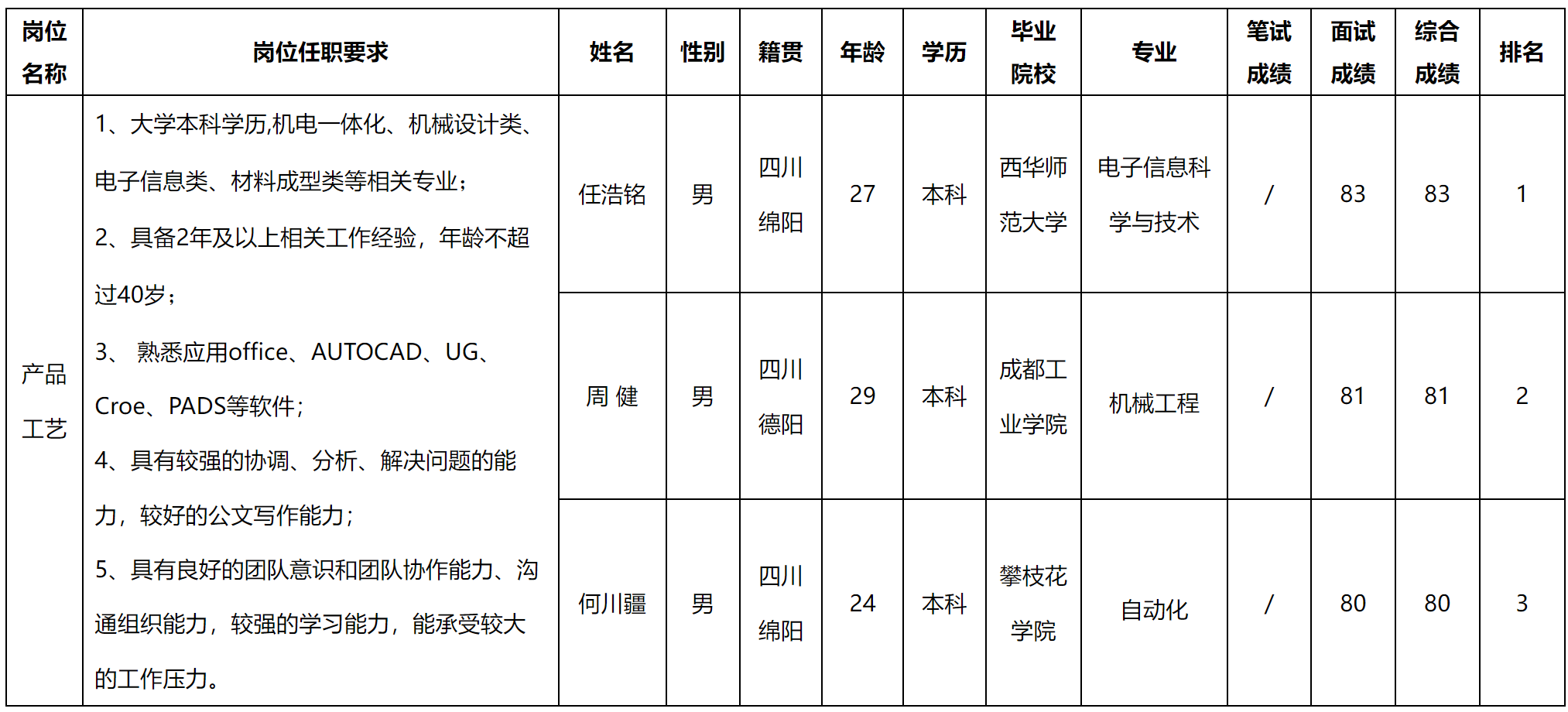 工藝.png 工藝.png