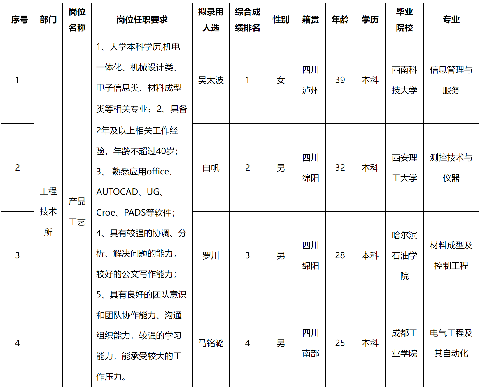 錄用.png 錄用.png