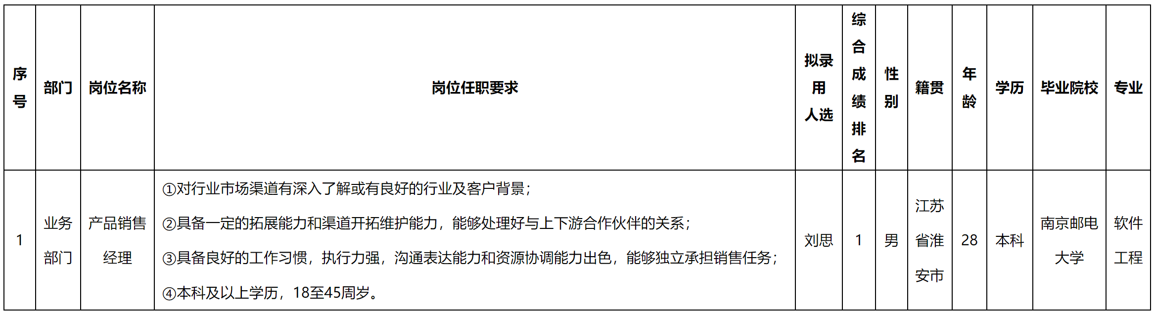 銷售經(jīng)理.png 銷售經(jīng)理.png