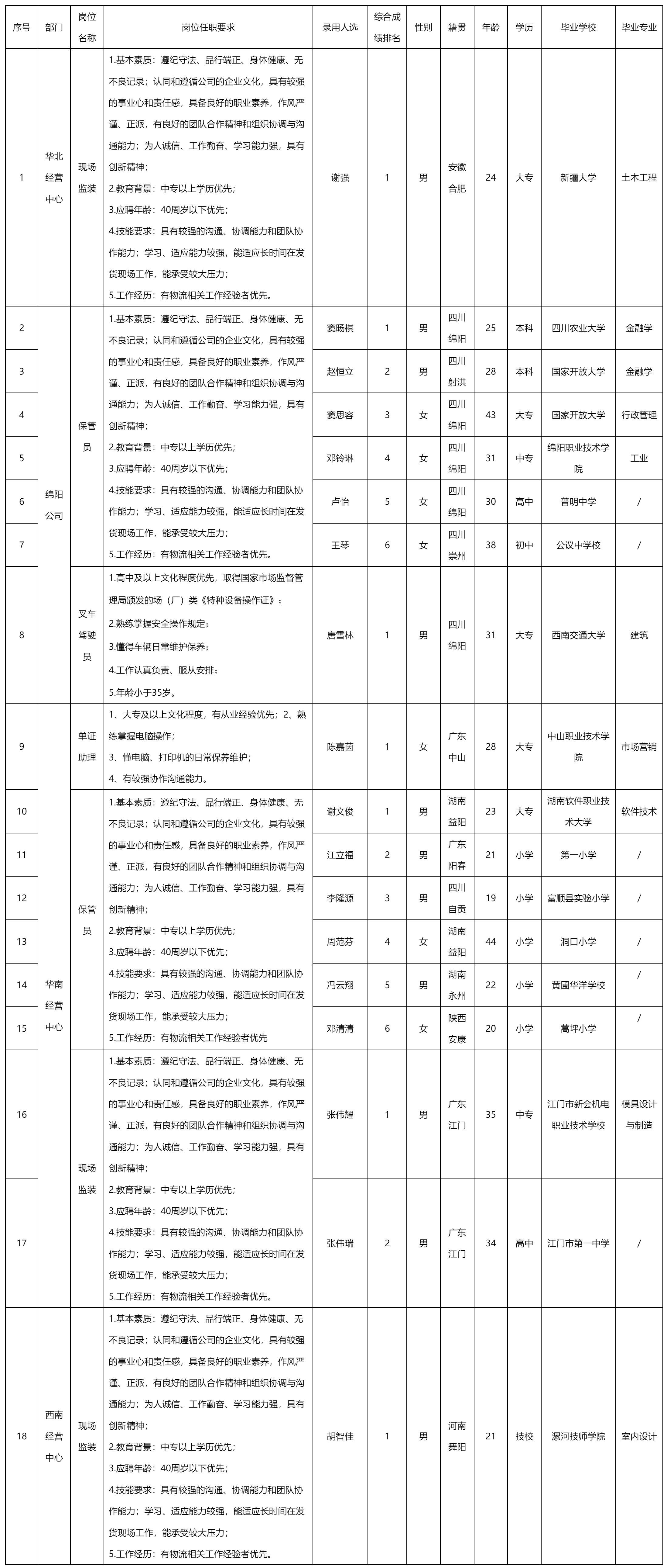 四川長虹民生物流.png 四川長虹民生物流.png