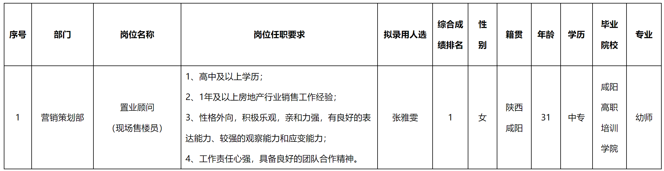 售樓.png
