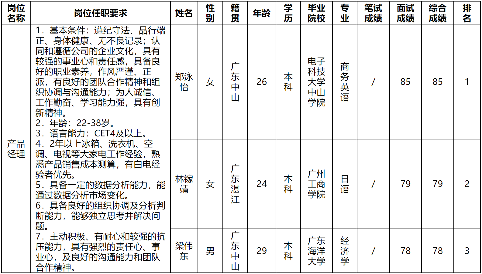 產(chǎn)品經(jīng)理.png