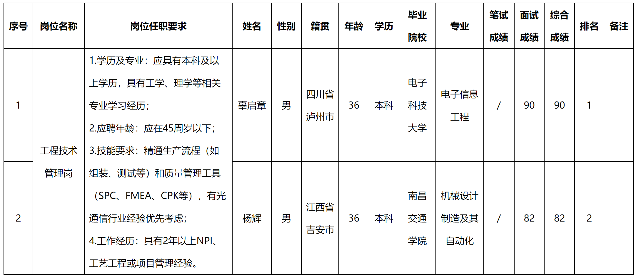 工程技術(shù).png