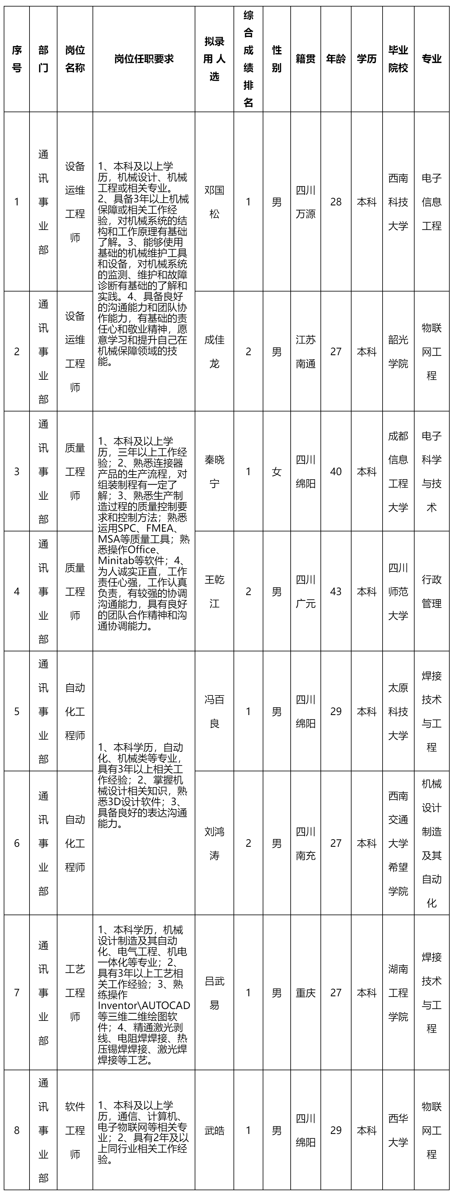 設(shè)備運(yùn)維工程師.png