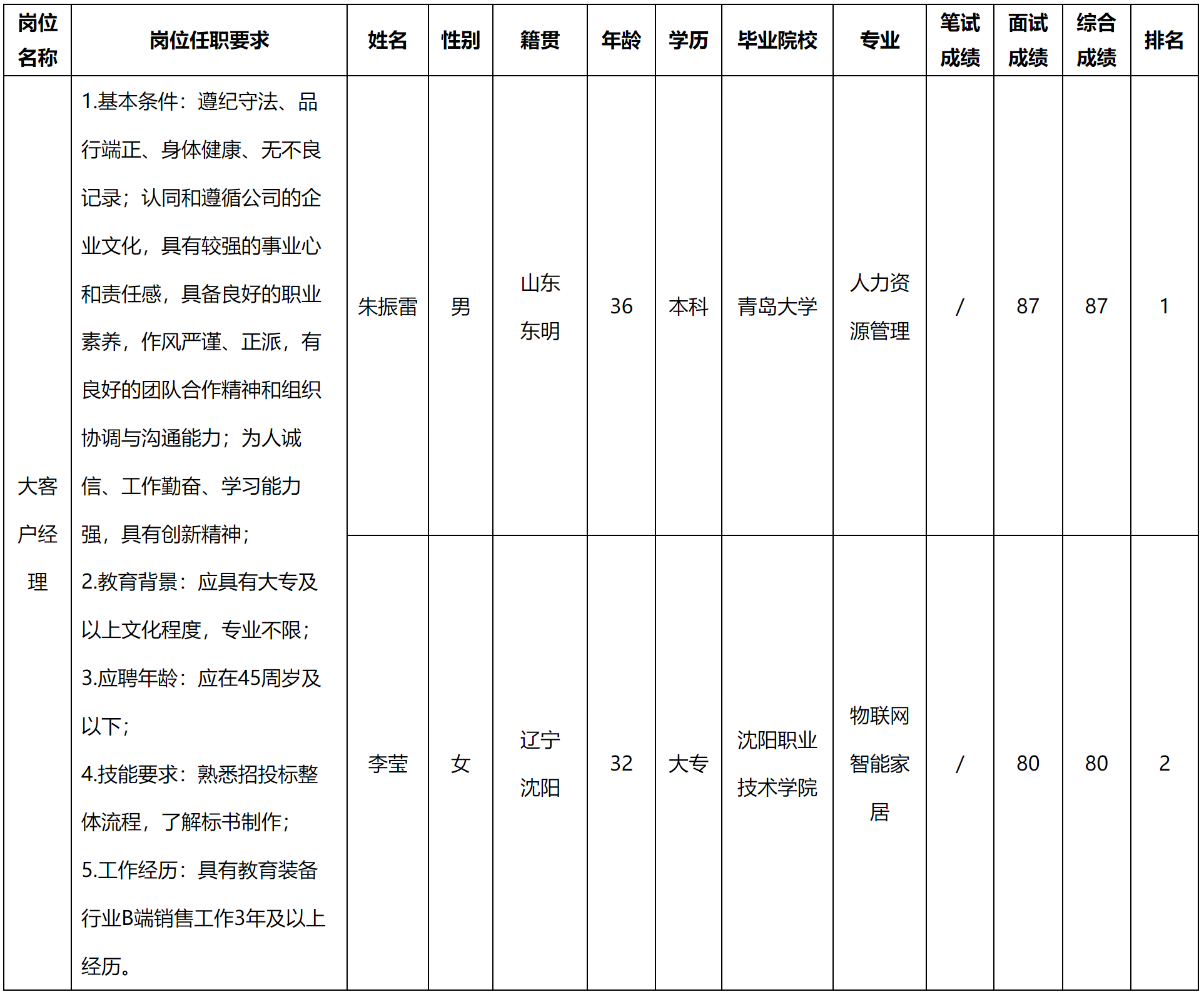 長(zhǎng)虹教育.png