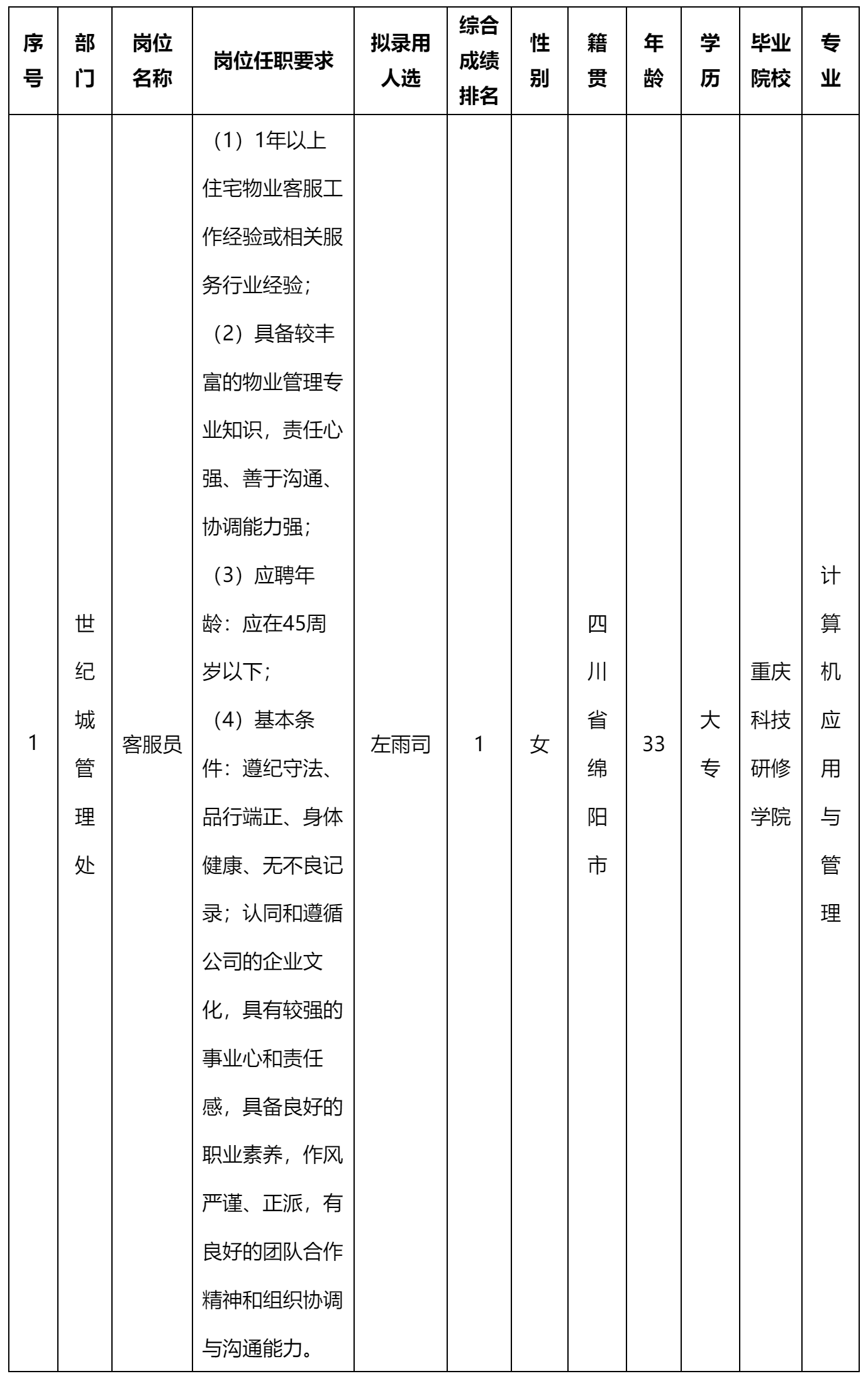 四川長虹物業(yè).png