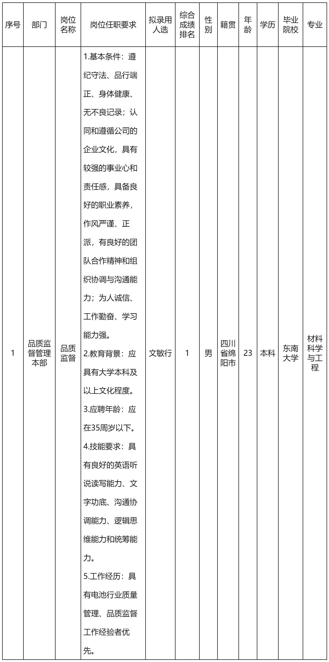 品質(zhì)監(jiān)督.png