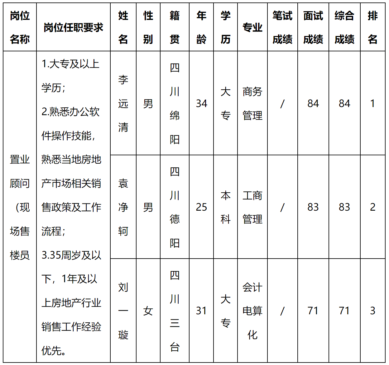 現(xiàn)場售樓.png