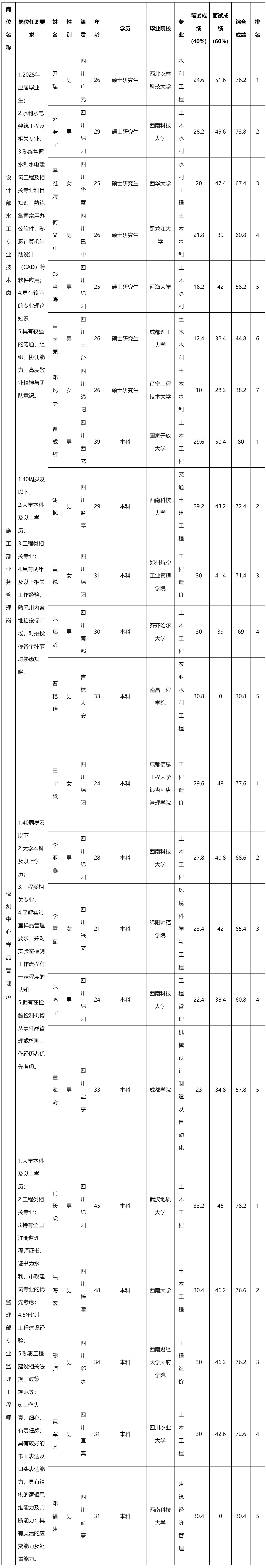 水利規(guī)劃設(shè)計(jì)研究院.png
