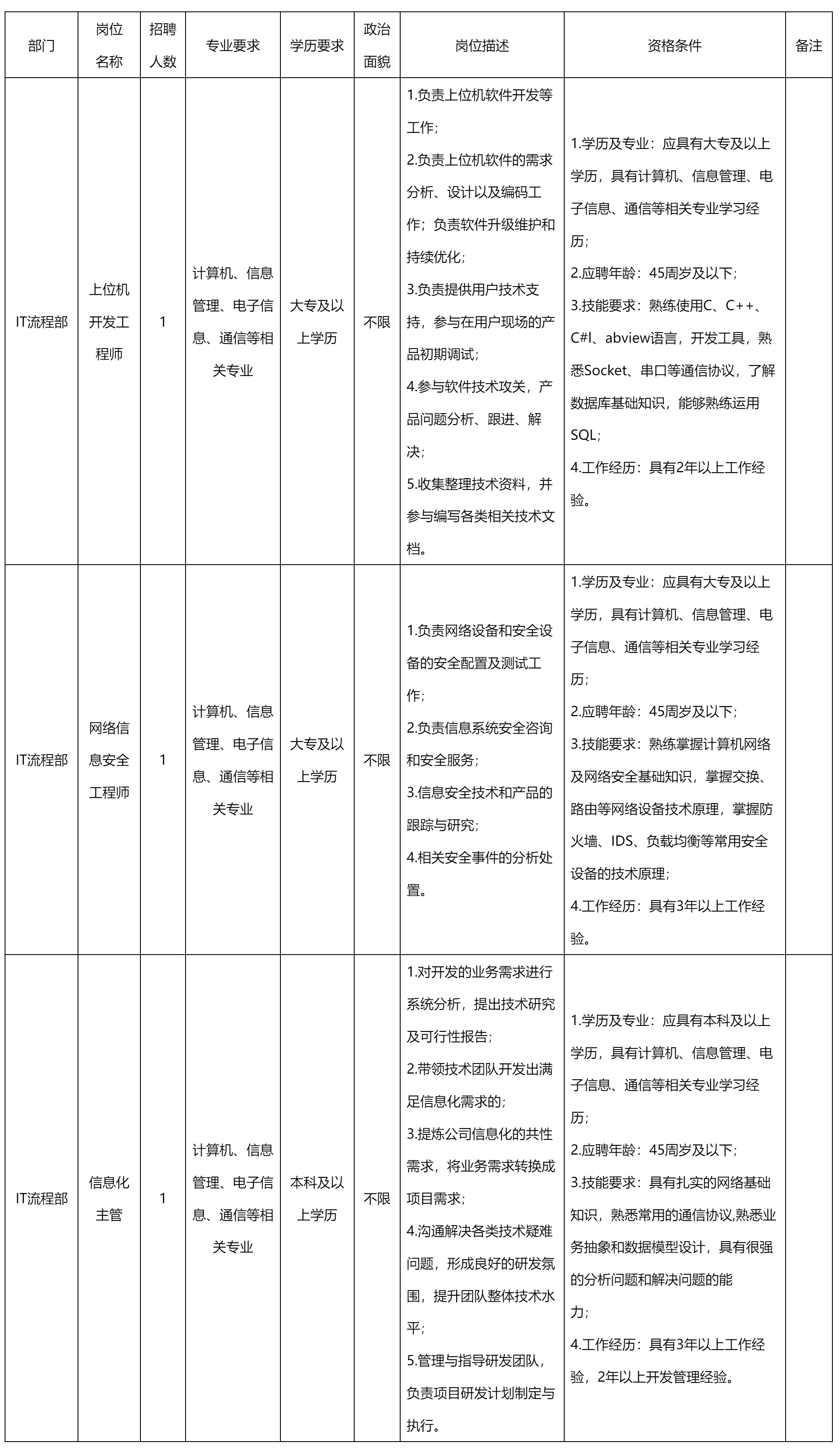 四川上位機(jī).png
