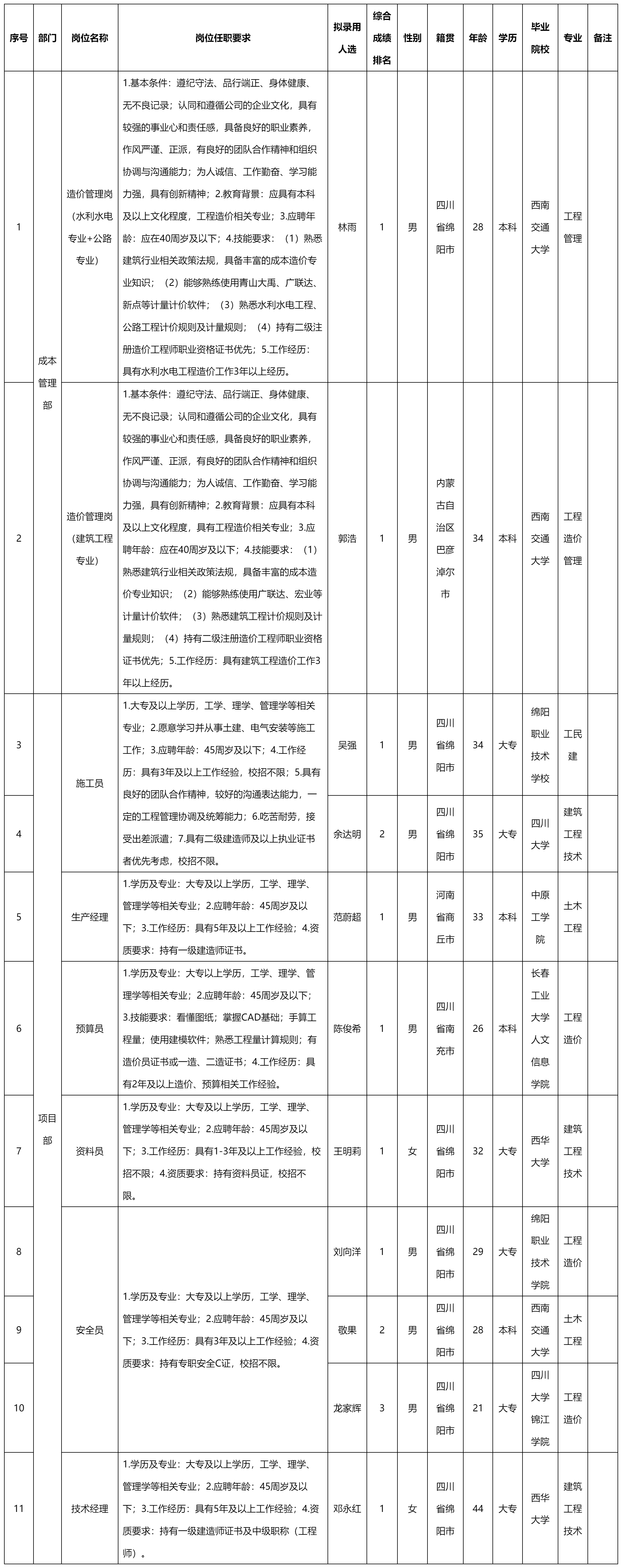 建筑工程專(zhuān)業(yè).png