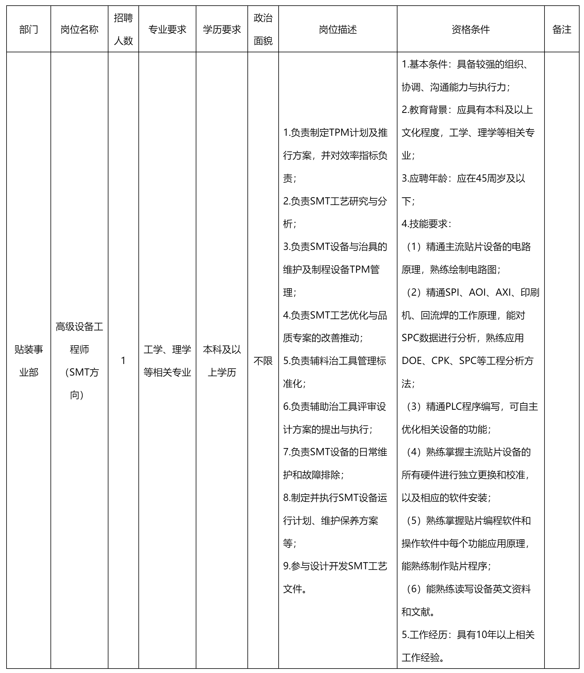 SMT方向.png