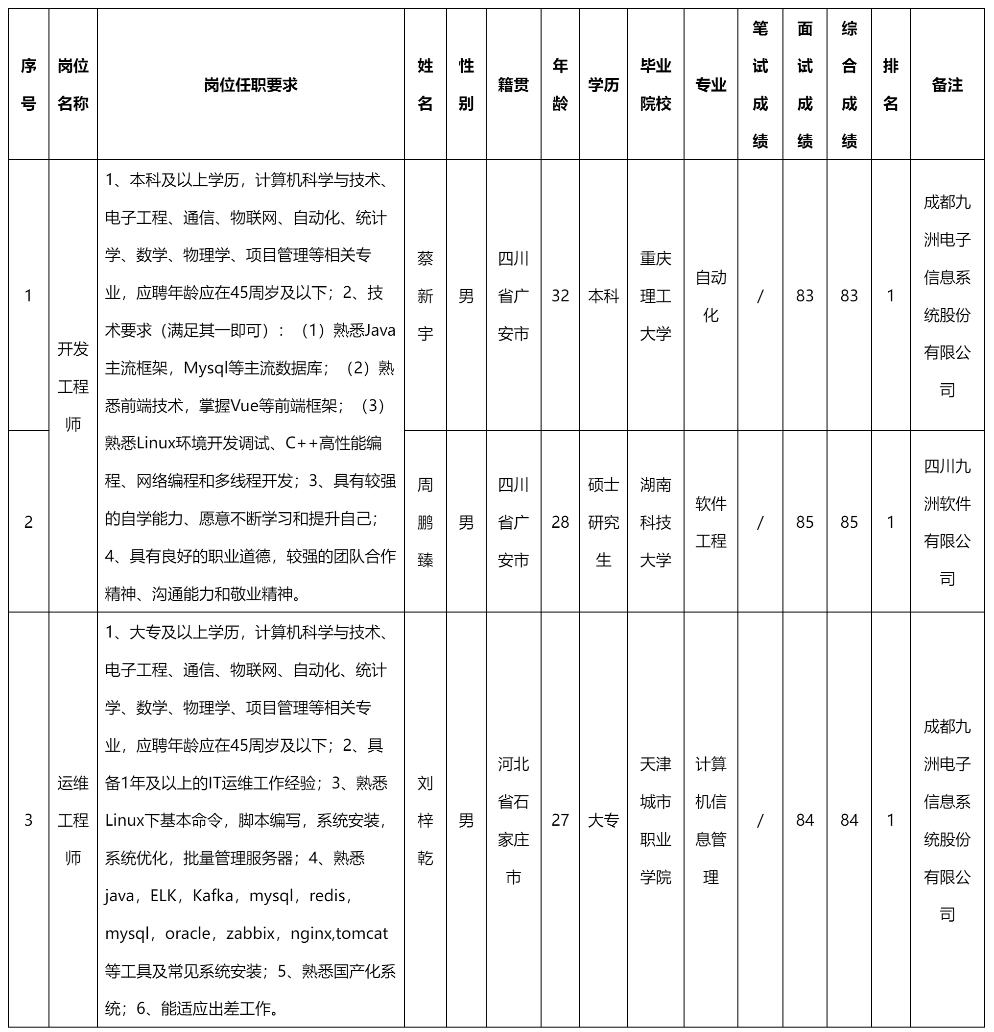 運(yùn)維工程師.png