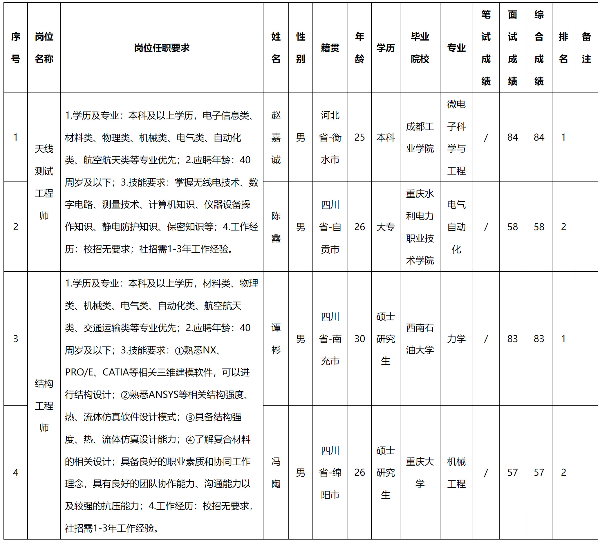 集團(tuán).png