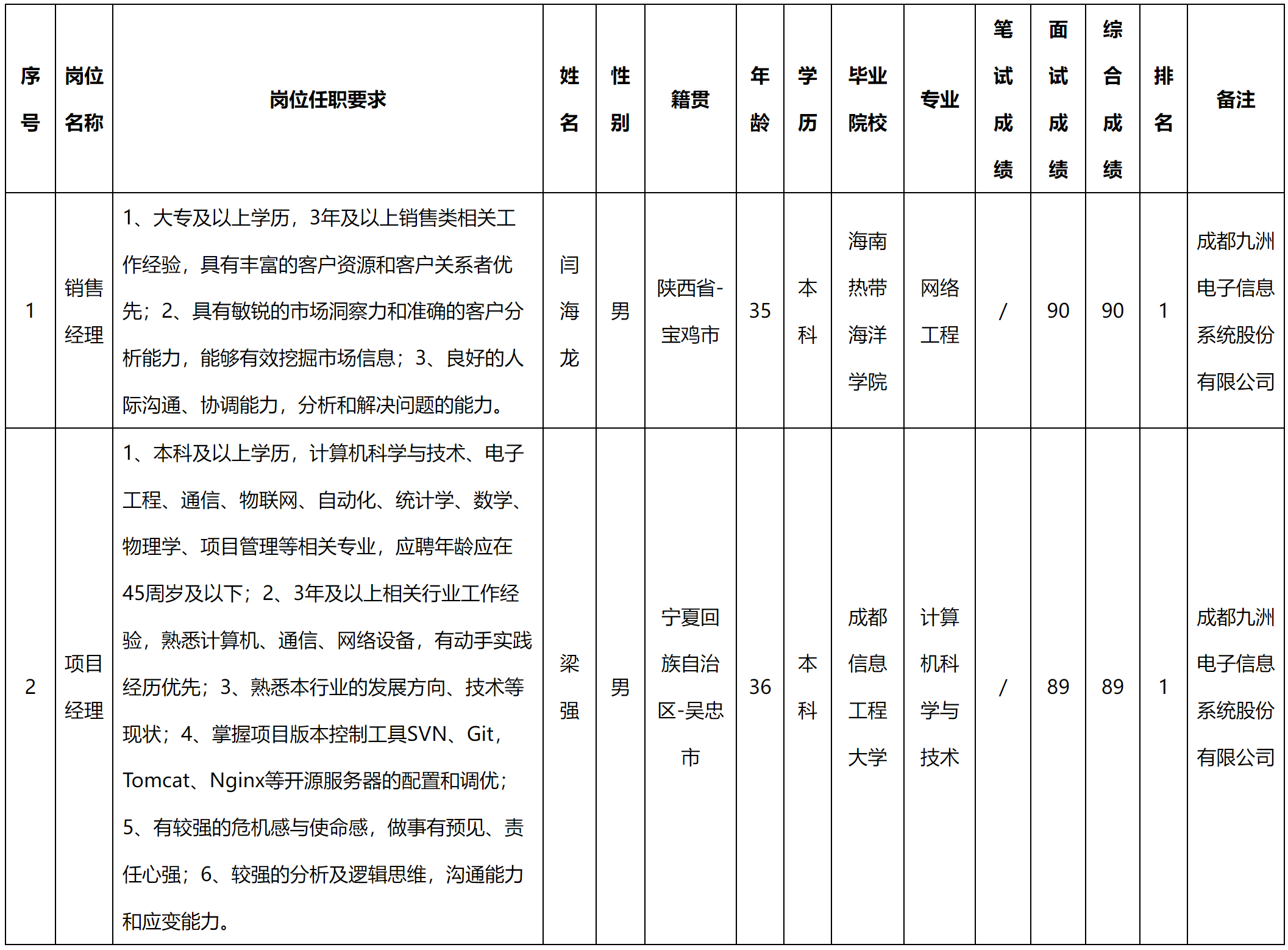 項(xiàng)目經(jīng)理.png