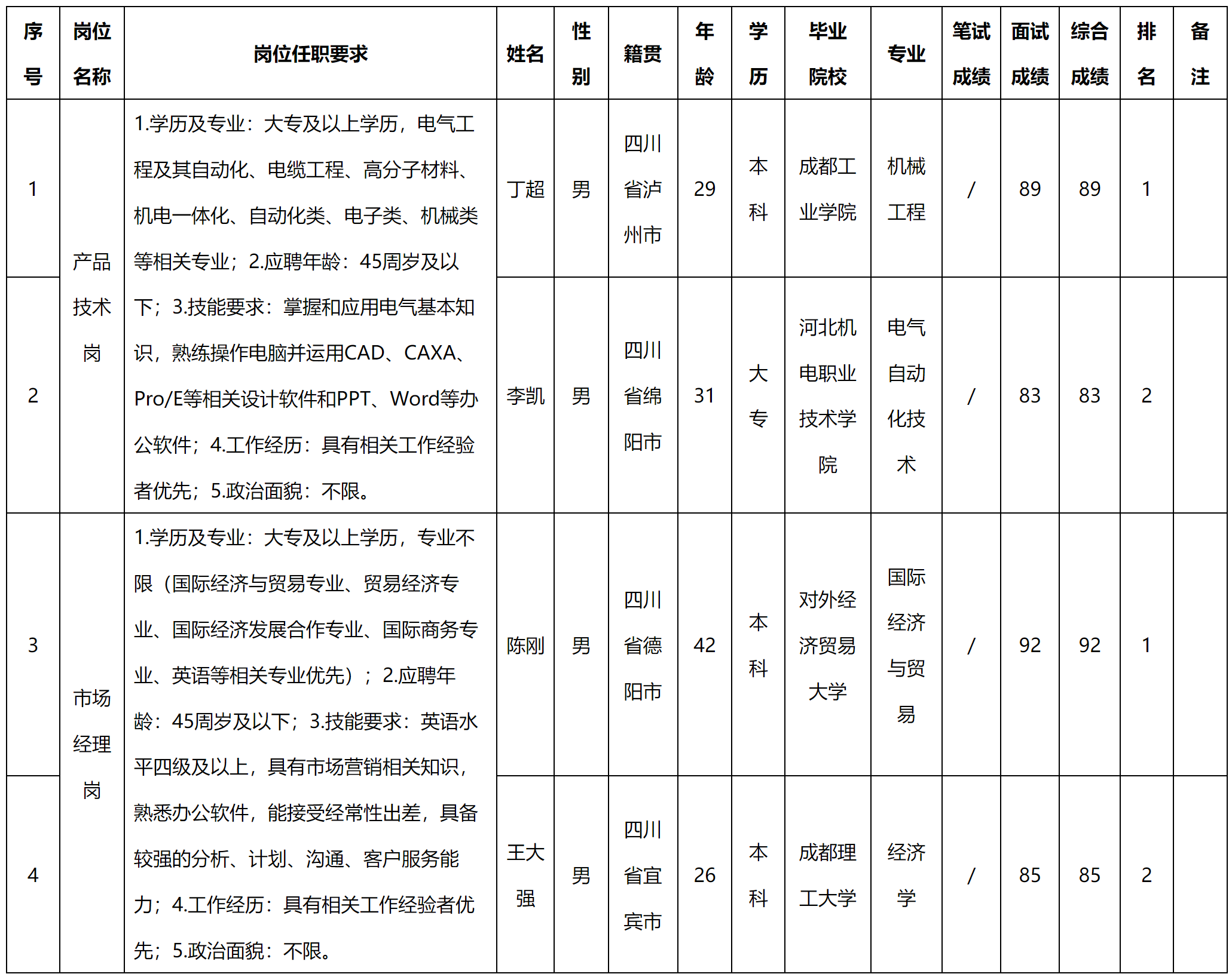 市場經(jīng)理.png