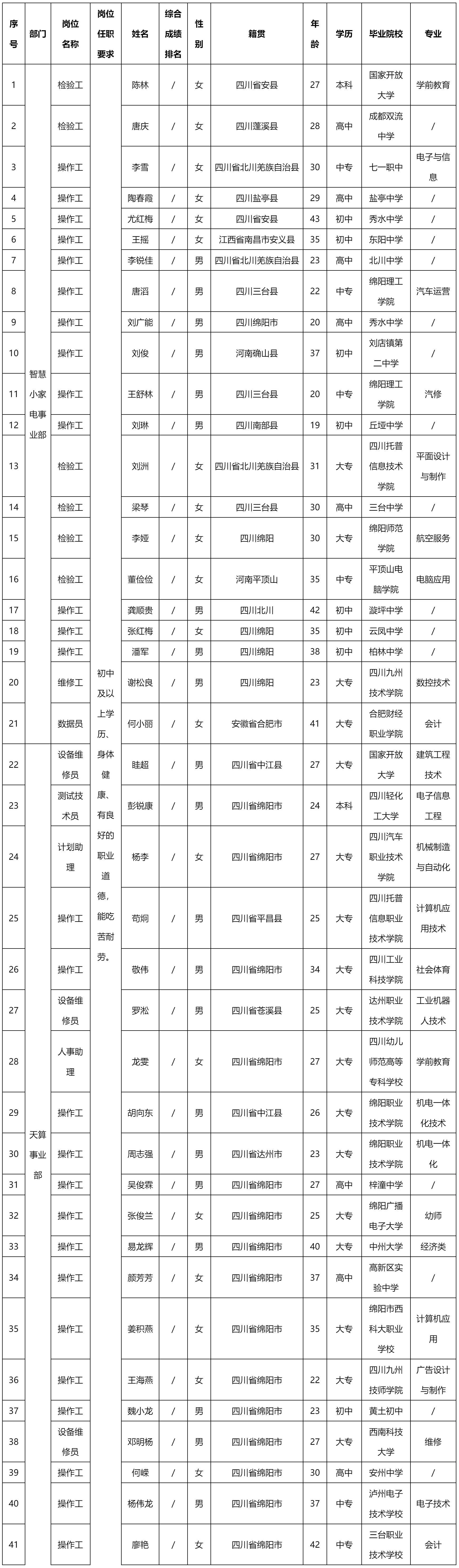 四川愛(ài)創(chuàng)科技.png