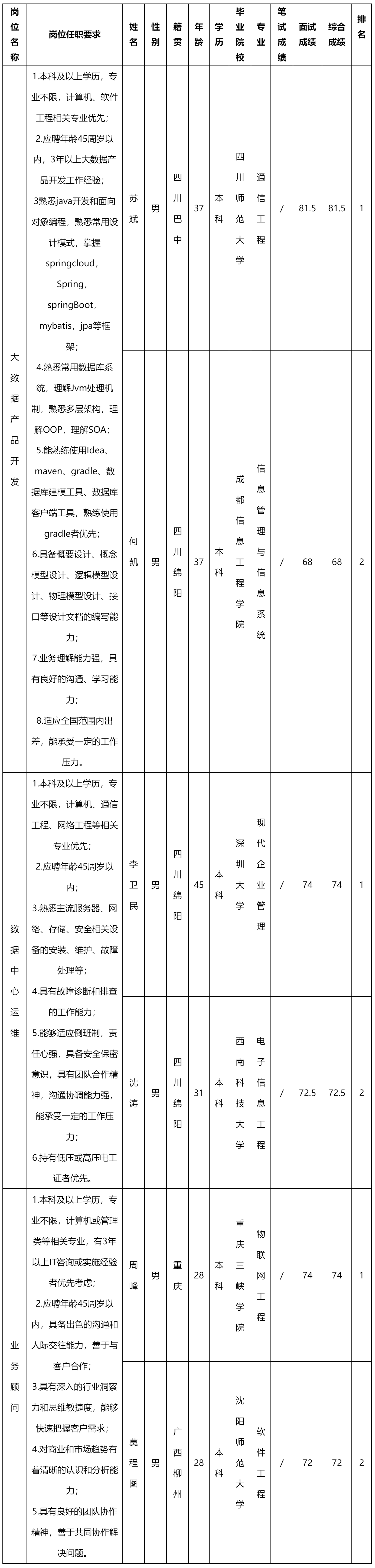 四川虹信軟件.png