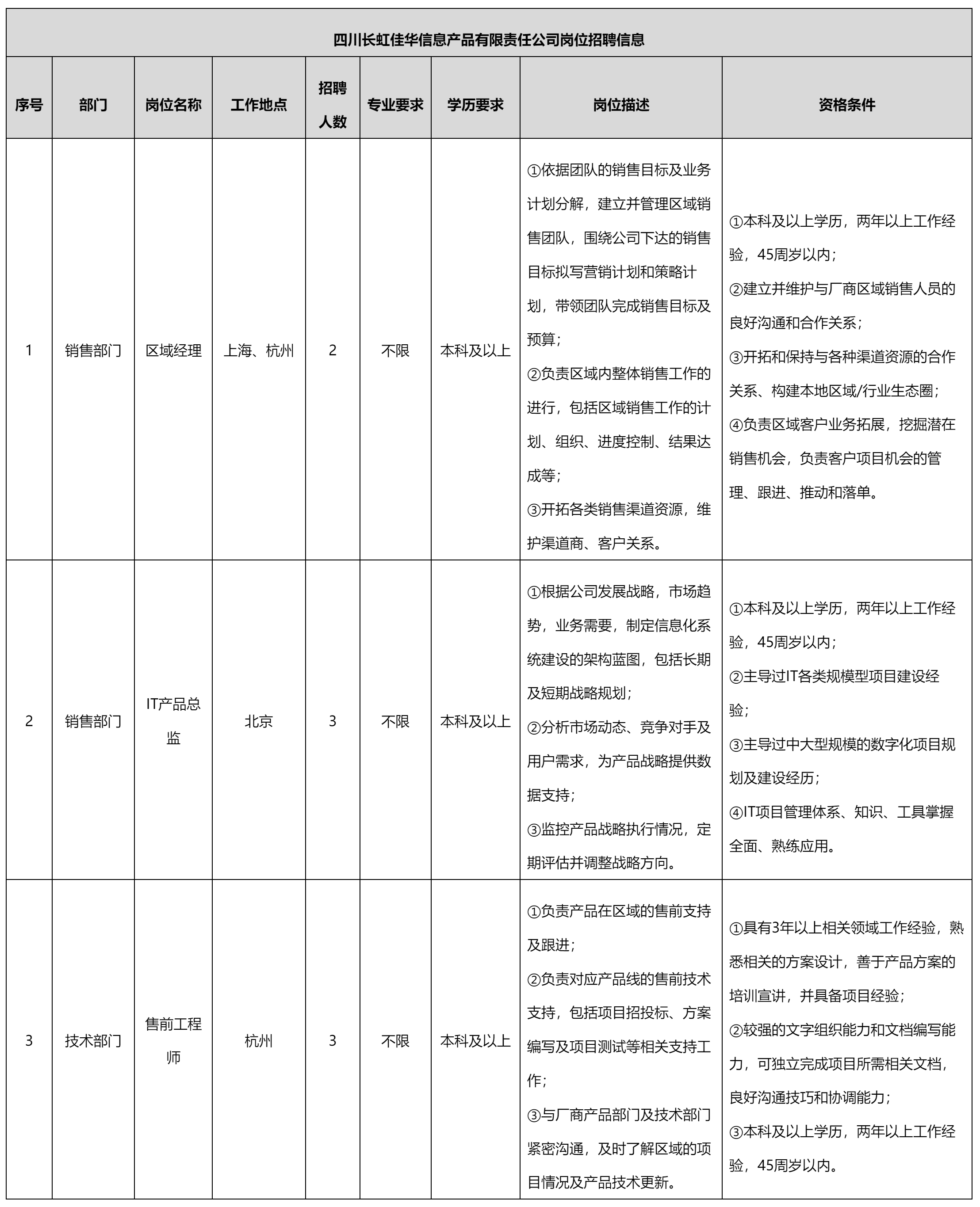 區(qū)域經(jīng)理.png