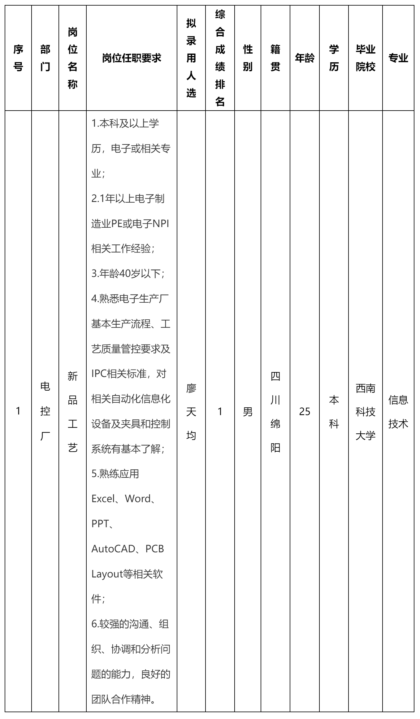 長虹智能空調(diào)技術(shù).png