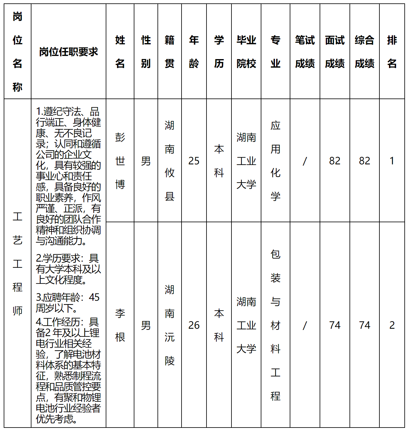 工藝工程.png