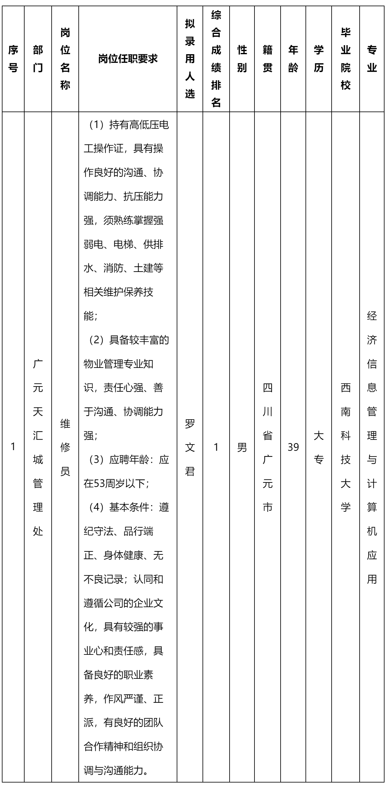 維修員崗.png