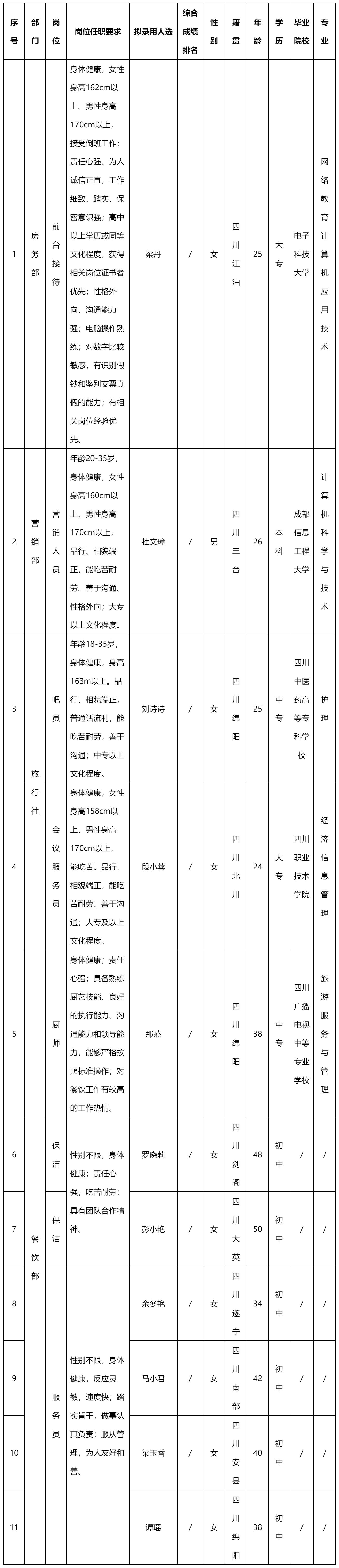 前臺(tái)接待.png