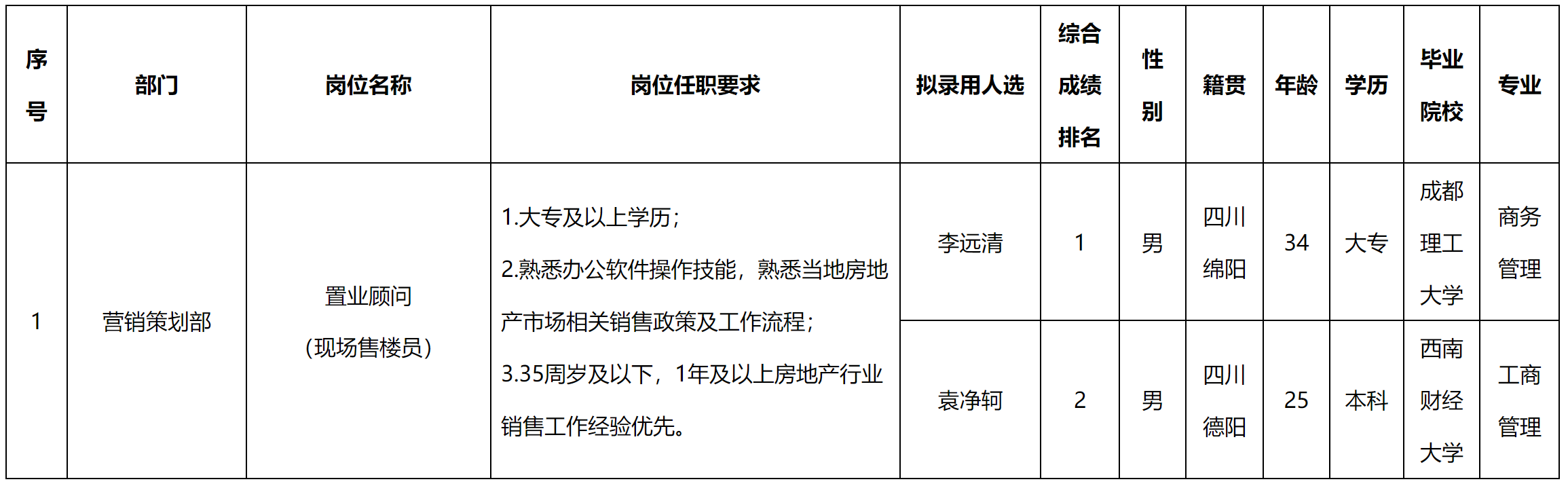 現(xiàn)場(chǎng)售樓.png