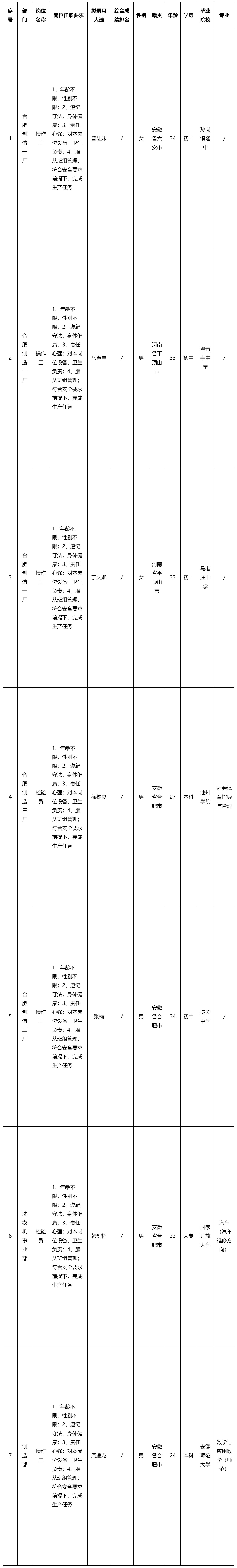 操作工.png