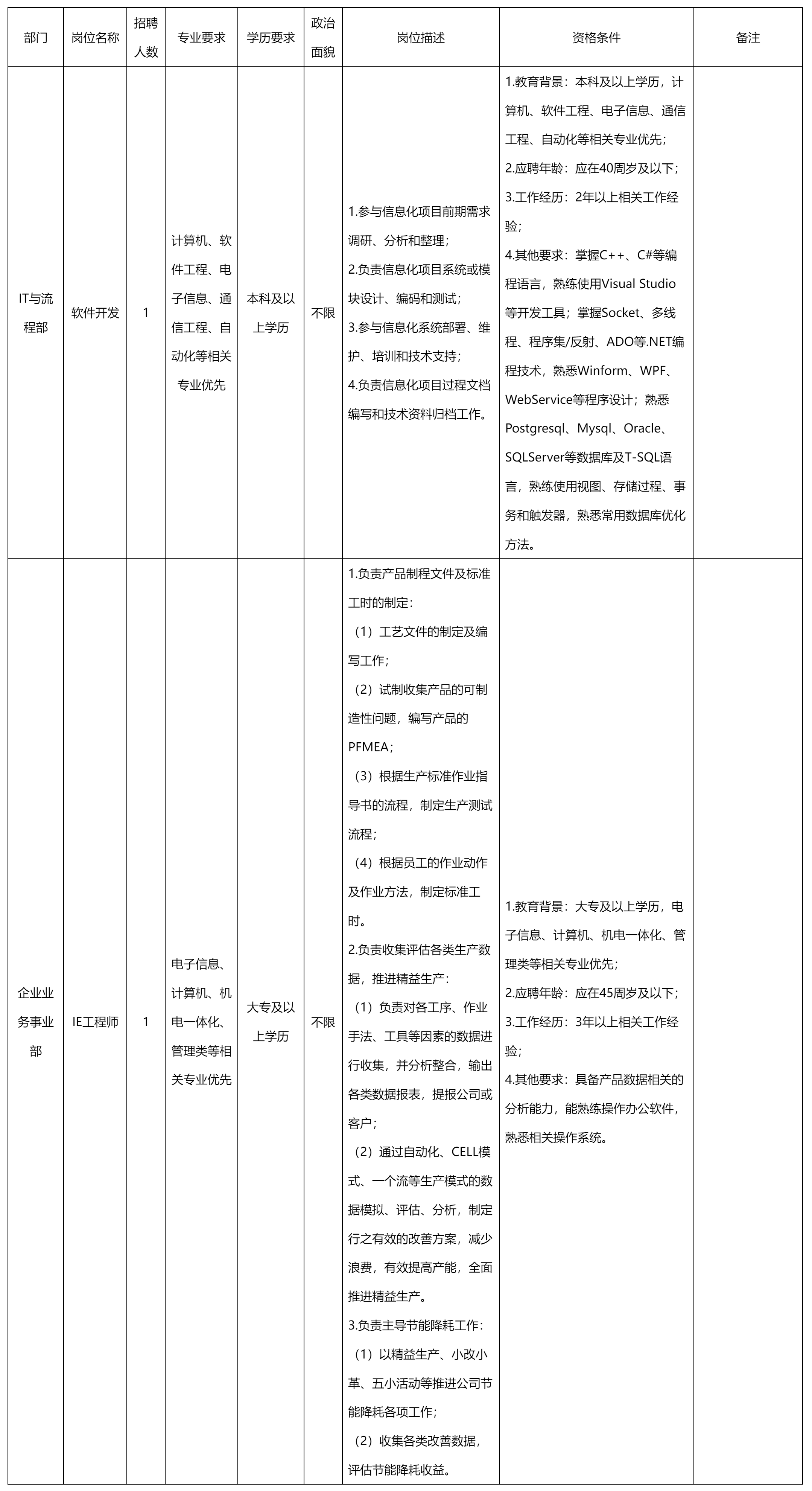 軟件開發(fā).png