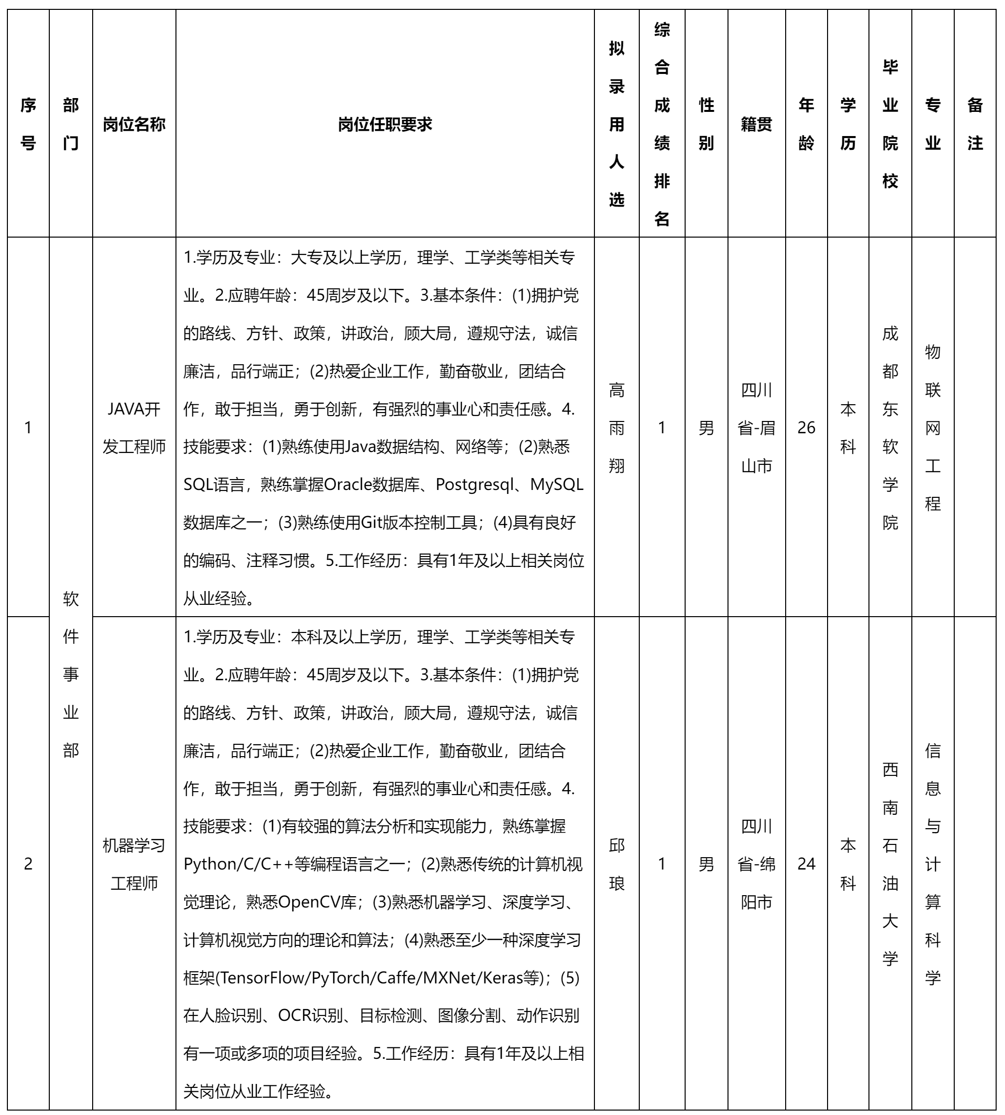 機(jī)器學(xué)習(xí)工程師.png