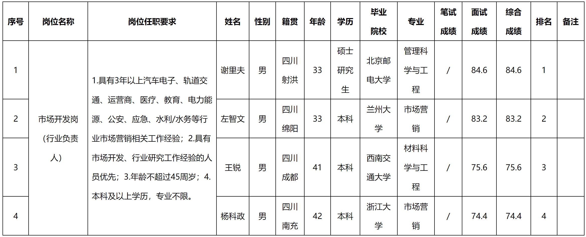 行業(yè).png
