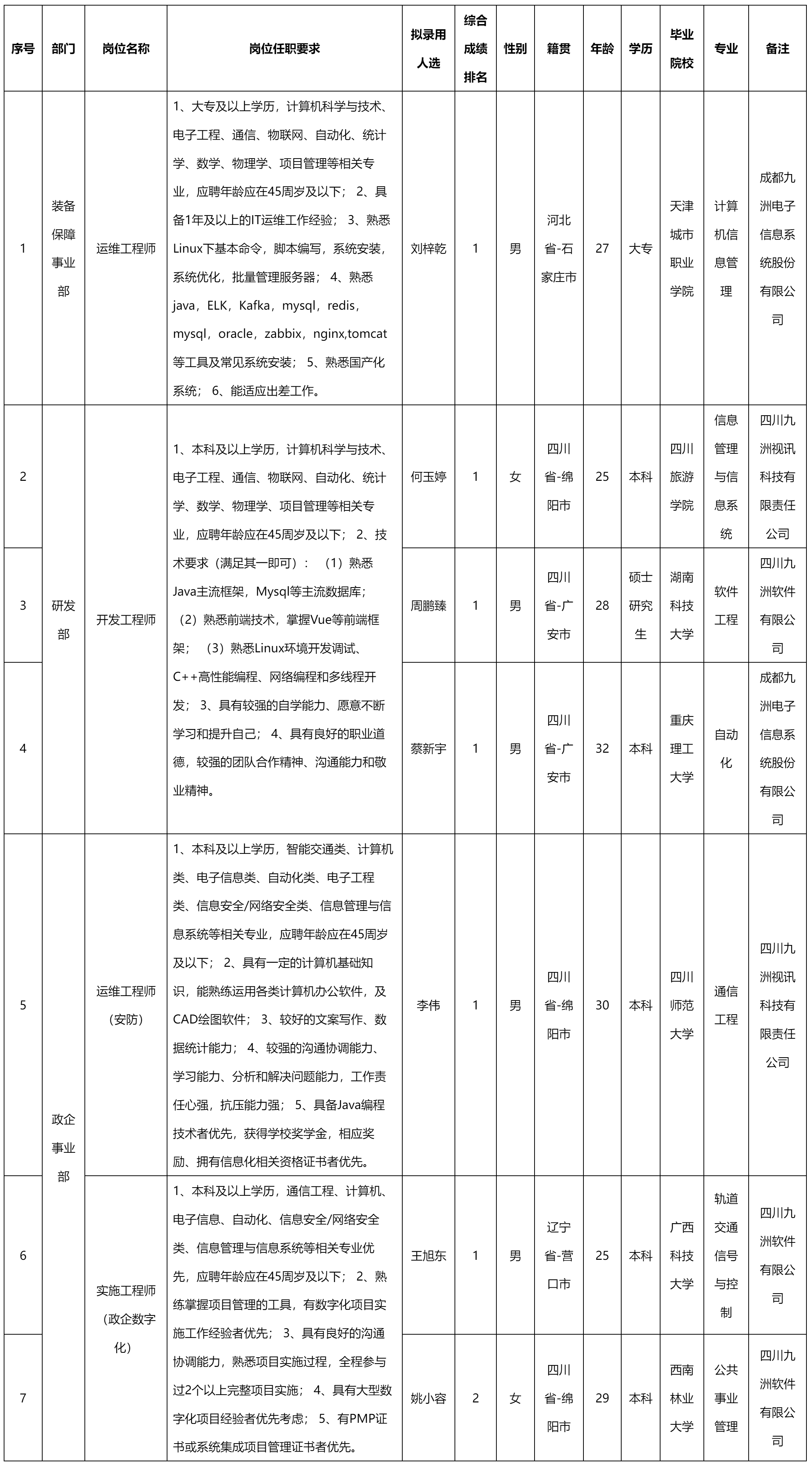 軟件與數(shù)據(jù)智能軍團.png