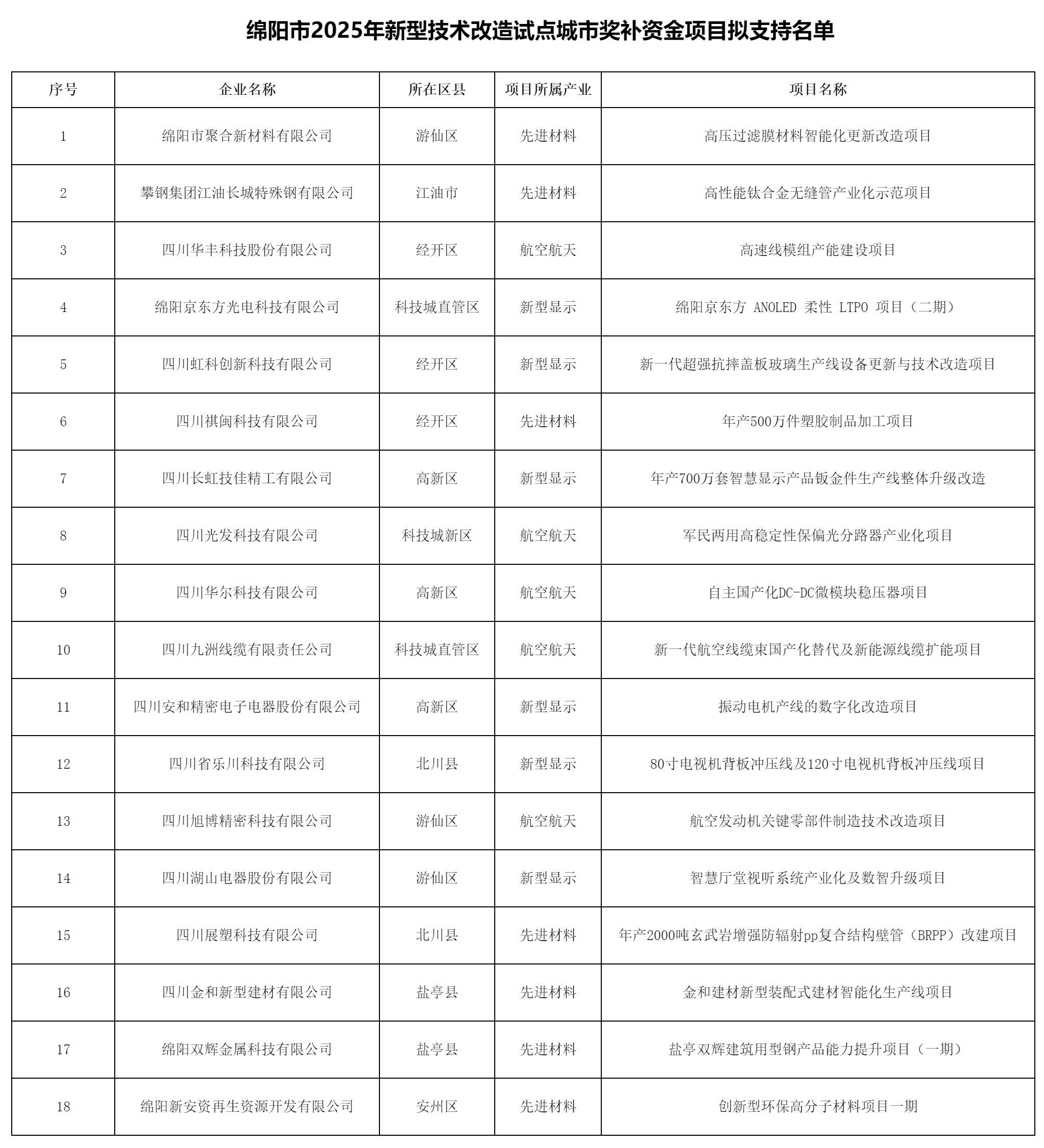 綿陽市經(jīng)濟(jì)和信息化局關(guān).png 綿陽市經(jīng)濟(jì)和信息化局關(guān).png
