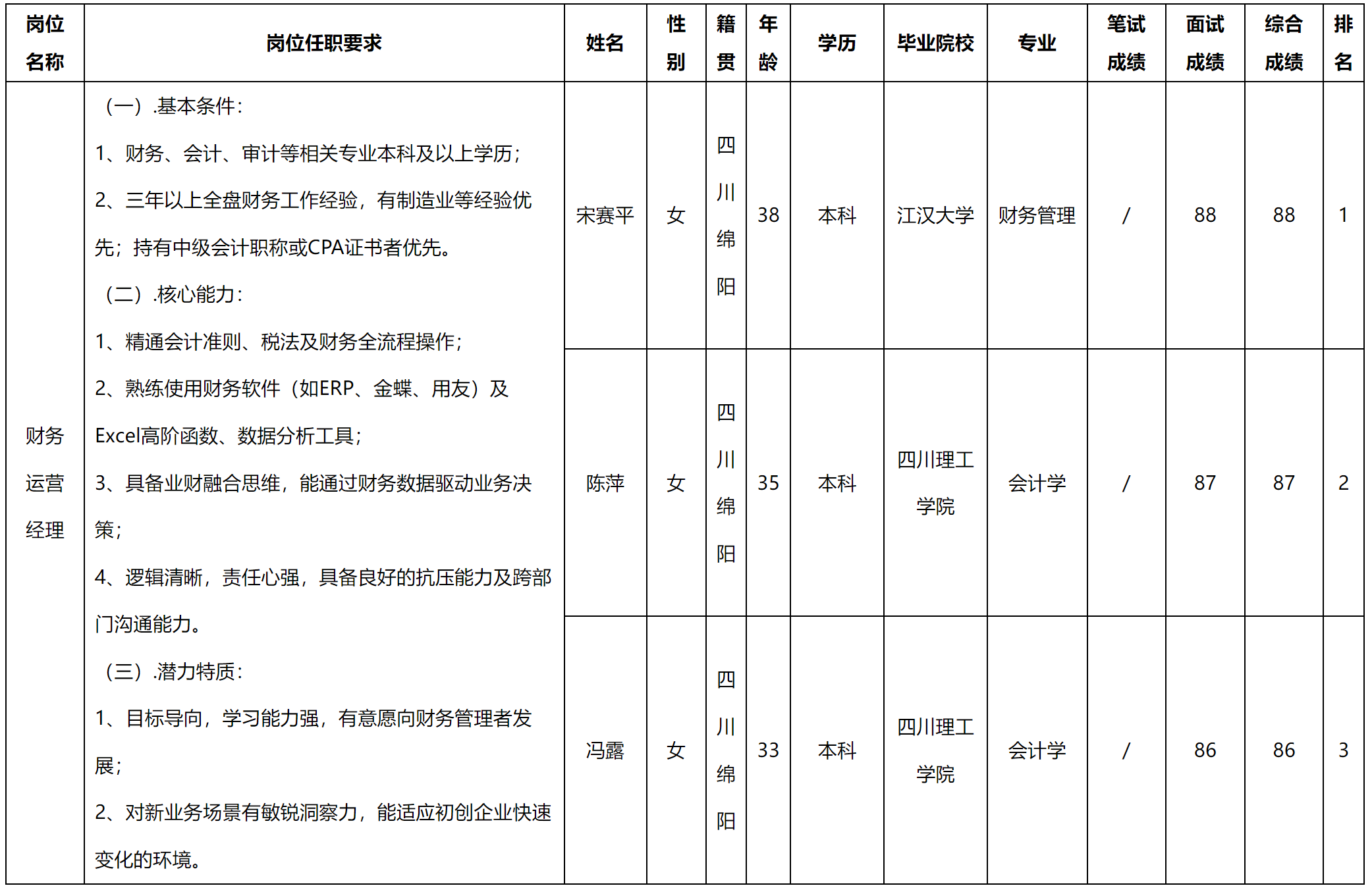 長虹智慧家.png 長虹智慧家.png