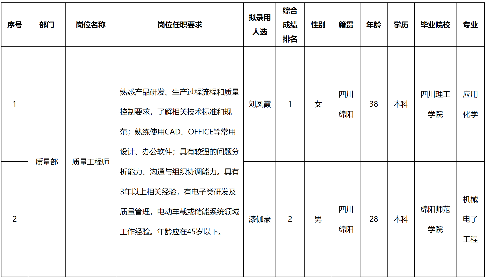 長(zhǎng)虹電源.png 長(zhǎng)虹電源.png