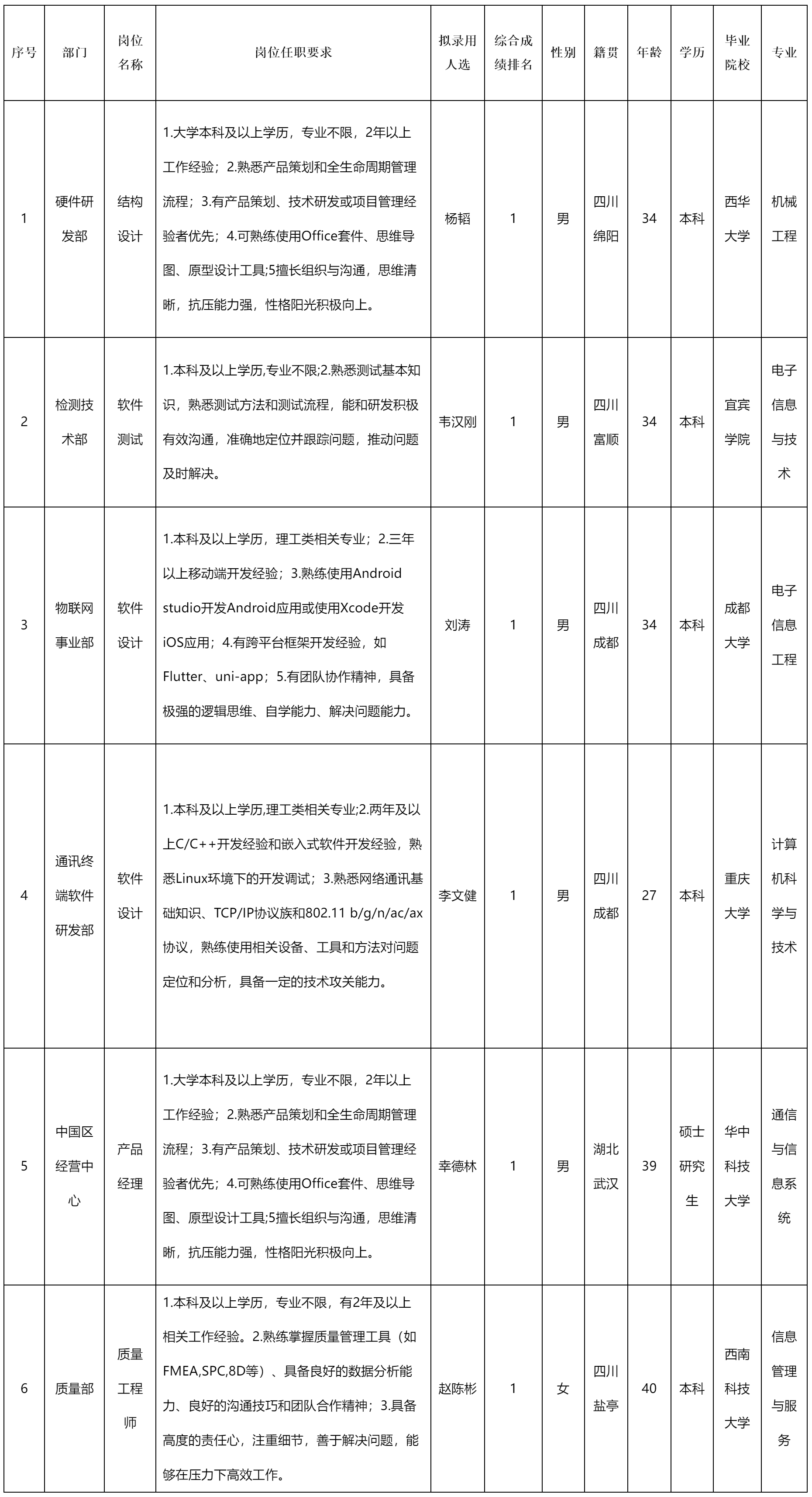長虹新網(wǎng)科技.png 長虹新網(wǎng)科技.png