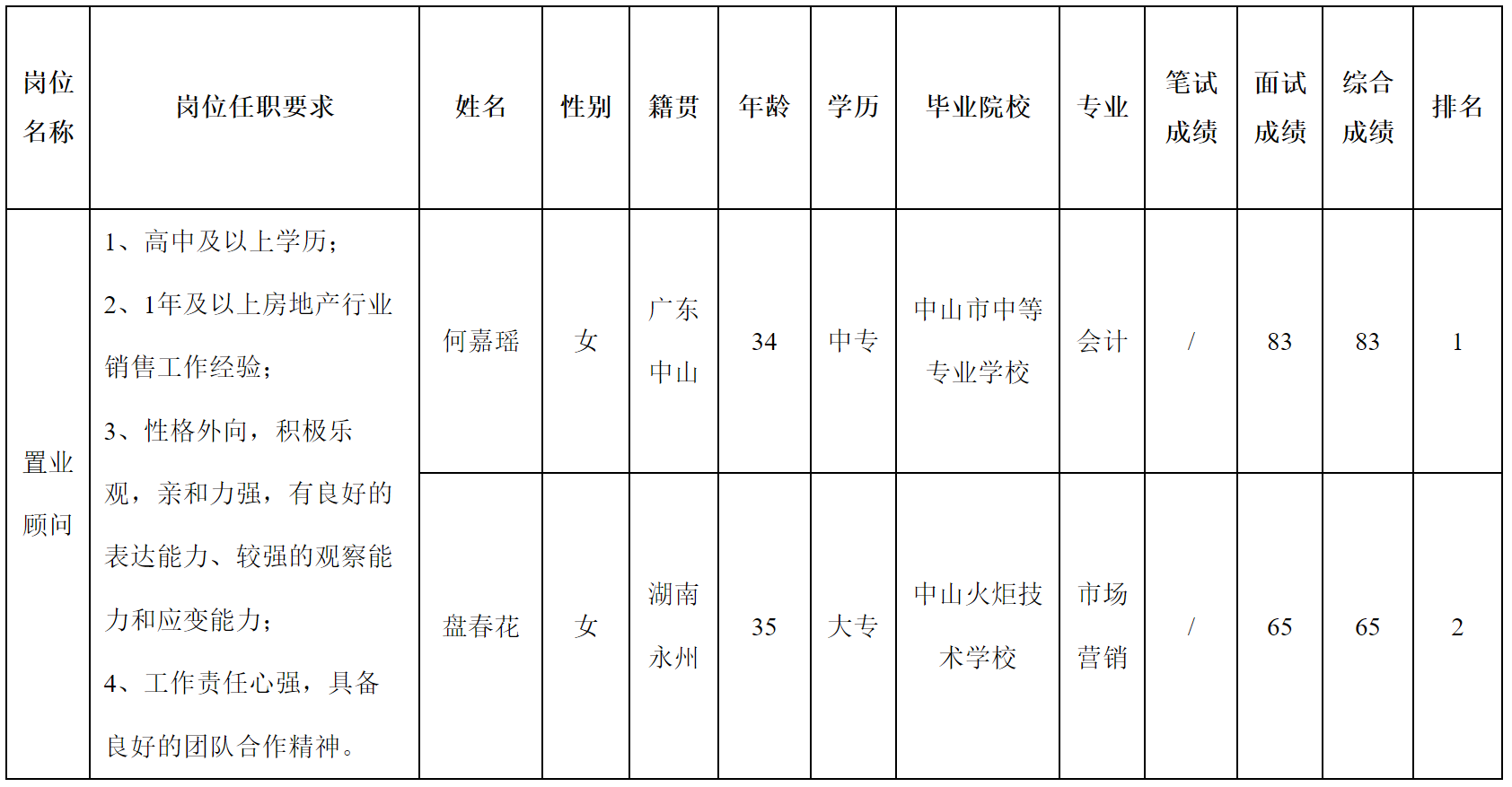 現(xiàn)場(chǎng)售樓.png 現(xiàn)場(chǎng)售樓.png