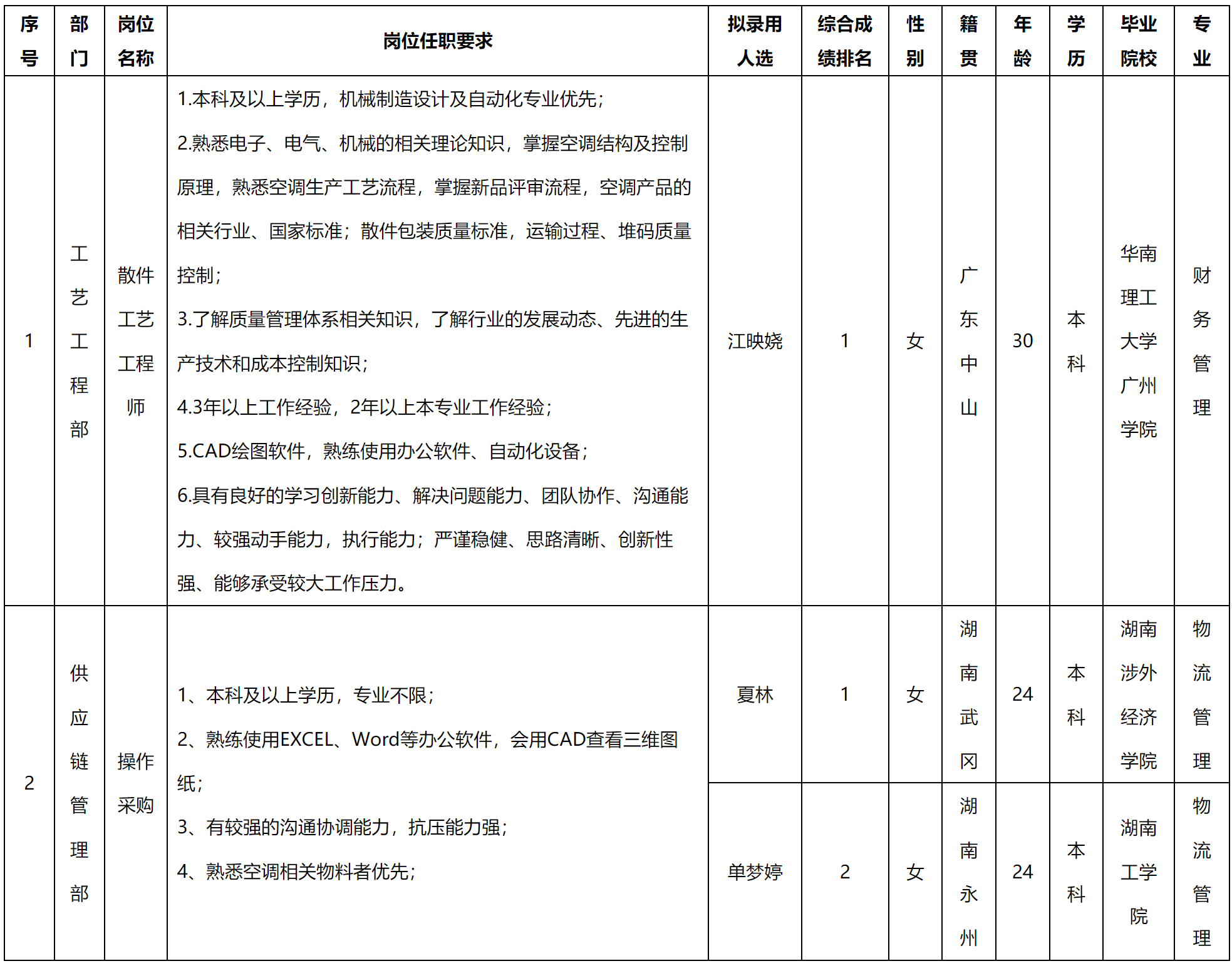 中山長虹.png 中山長虹.png