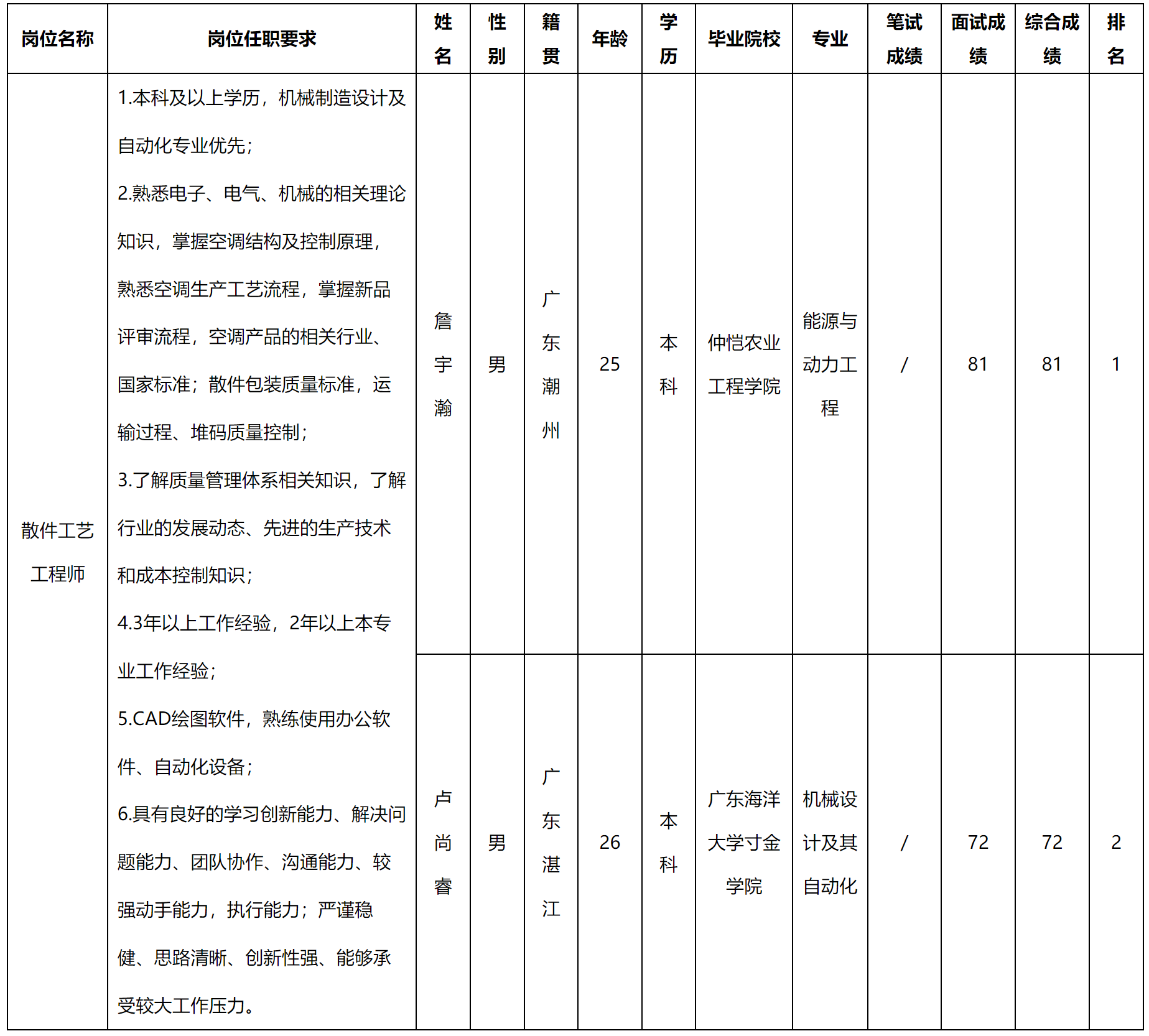 散件.png 散件.png