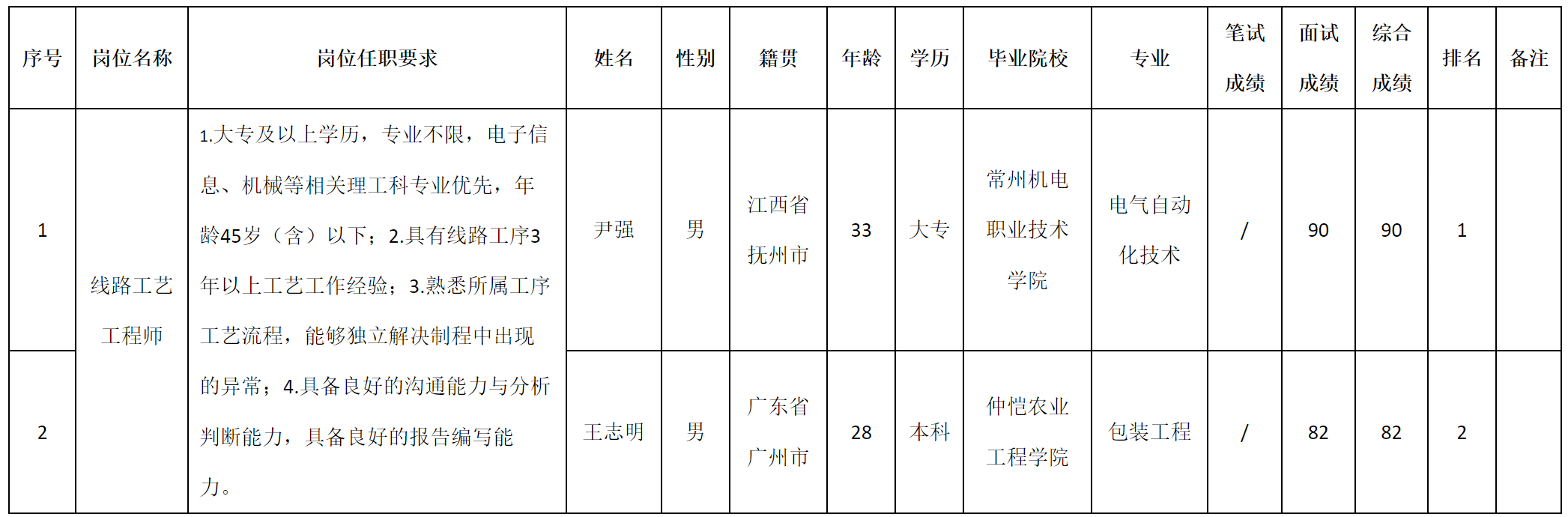 廣東.png 廣東.png