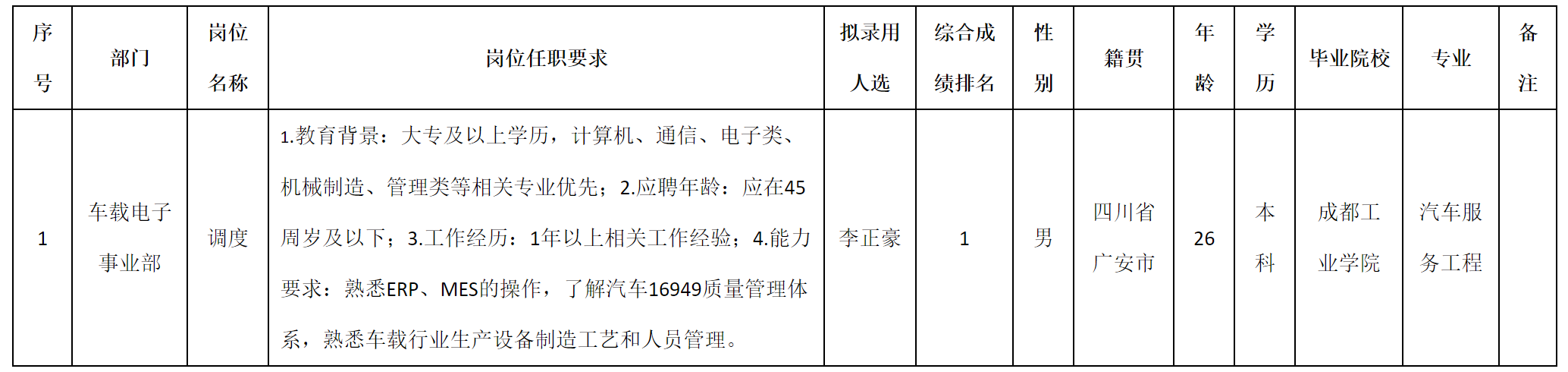 調(diào)度.png 調(diào)度.png