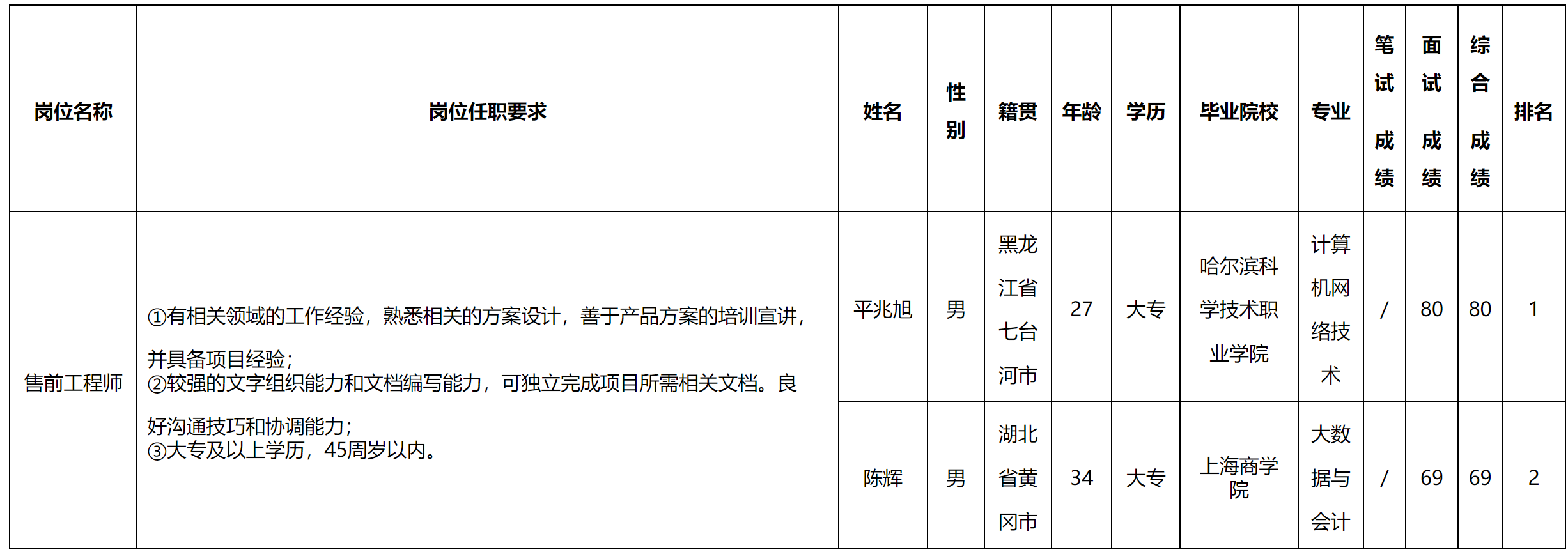 訓(xùn)前.png 訓(xùn)前.png