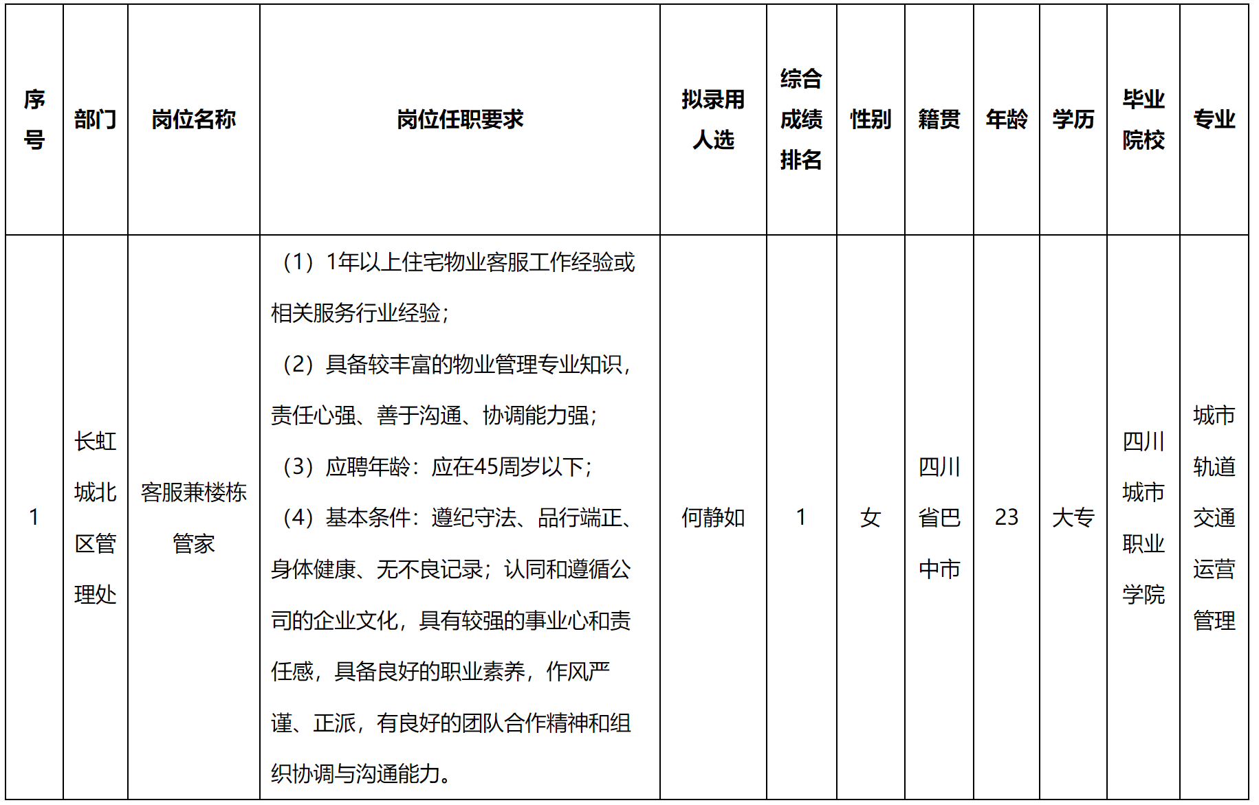 長虹物業(yè).png 長虹物業(yè).png