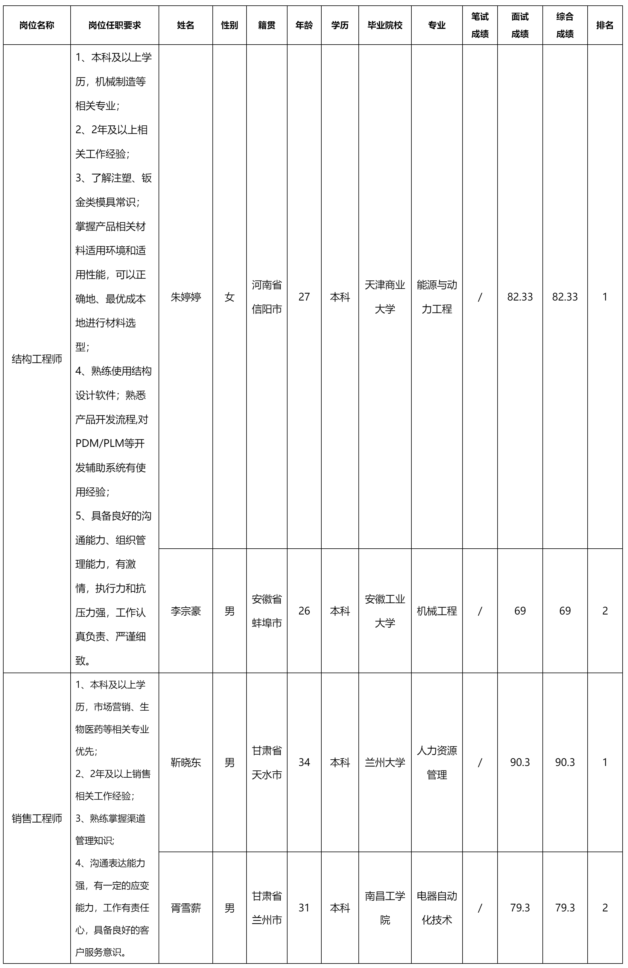 結(jié)構(gòu)工程師.png 結(jié)構(gòu)工程師.png